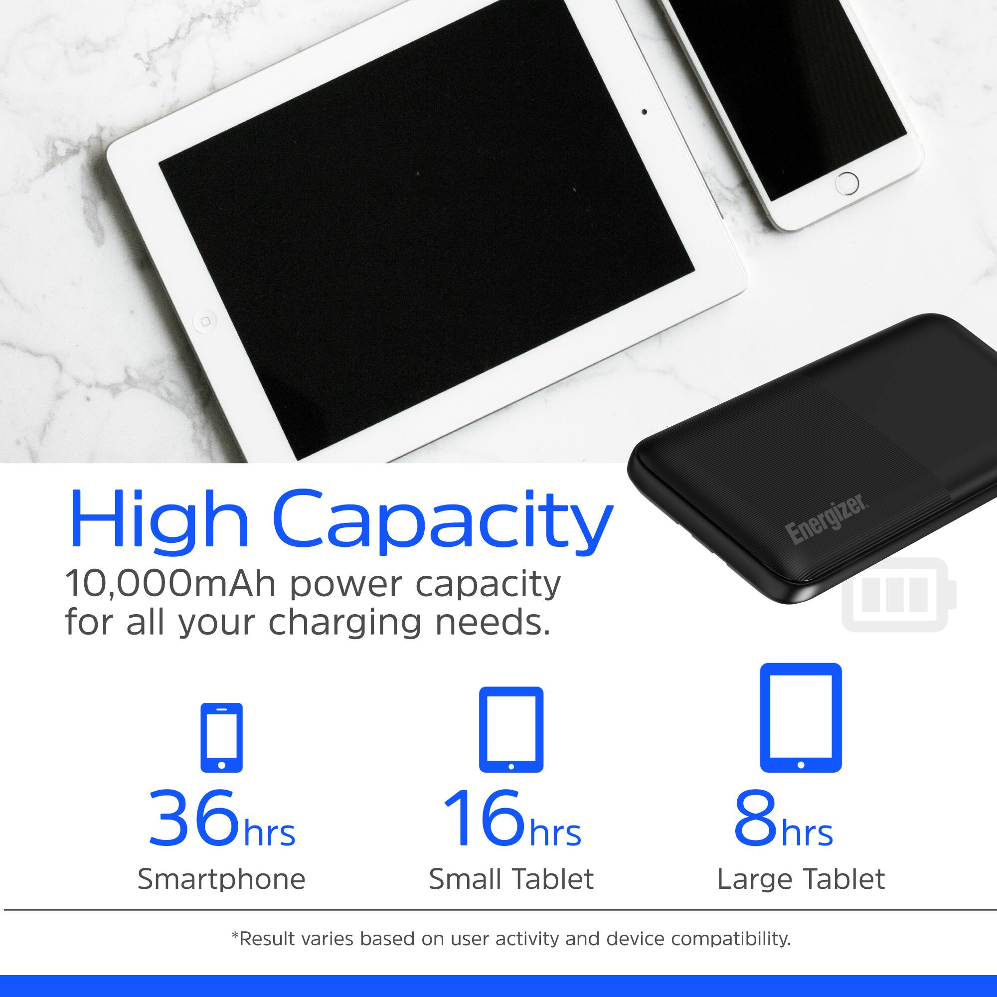 High Capacity 10,000mAh power capacity for all your charging needs. Energizer. 36hrs for Smartphone, 16hrs for Small Tablet, 8hrs for Large Tablet. *Result varies based on user activity and device compatibility.
