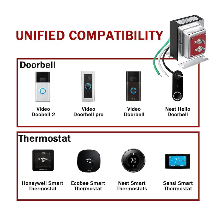Ring Doorbell Pro Difference Between Nest Hello And Ring Wired