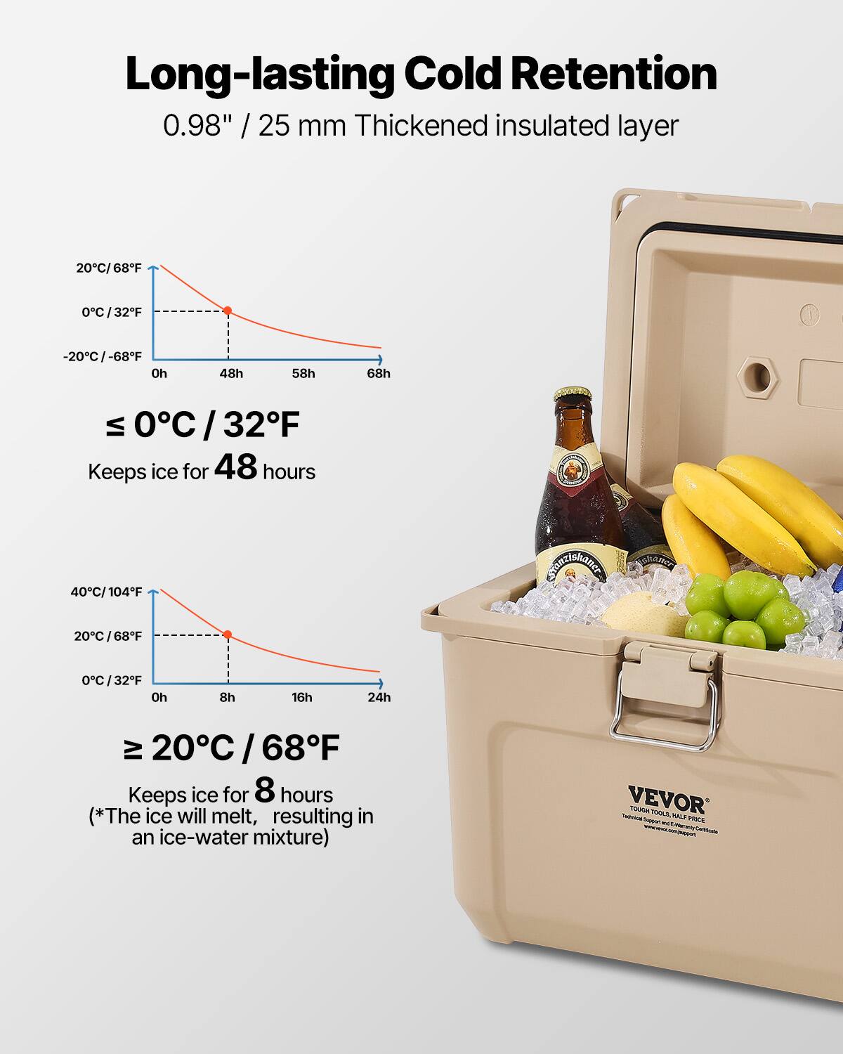 Long-lasting Cold Retention  
0.98" / 25 mm Thickened insulated layer  

≤ 0°C / 32°F  
Keeps ice for 48 hours  

≥ 20°C / 68°F  
Keeps ice for 8 hours  
(*The ice will melt, resulting in an ice-water mixture)  

VEVOR  
Tough Tools, Half Price  
Technical Support: www.vevor.com/support