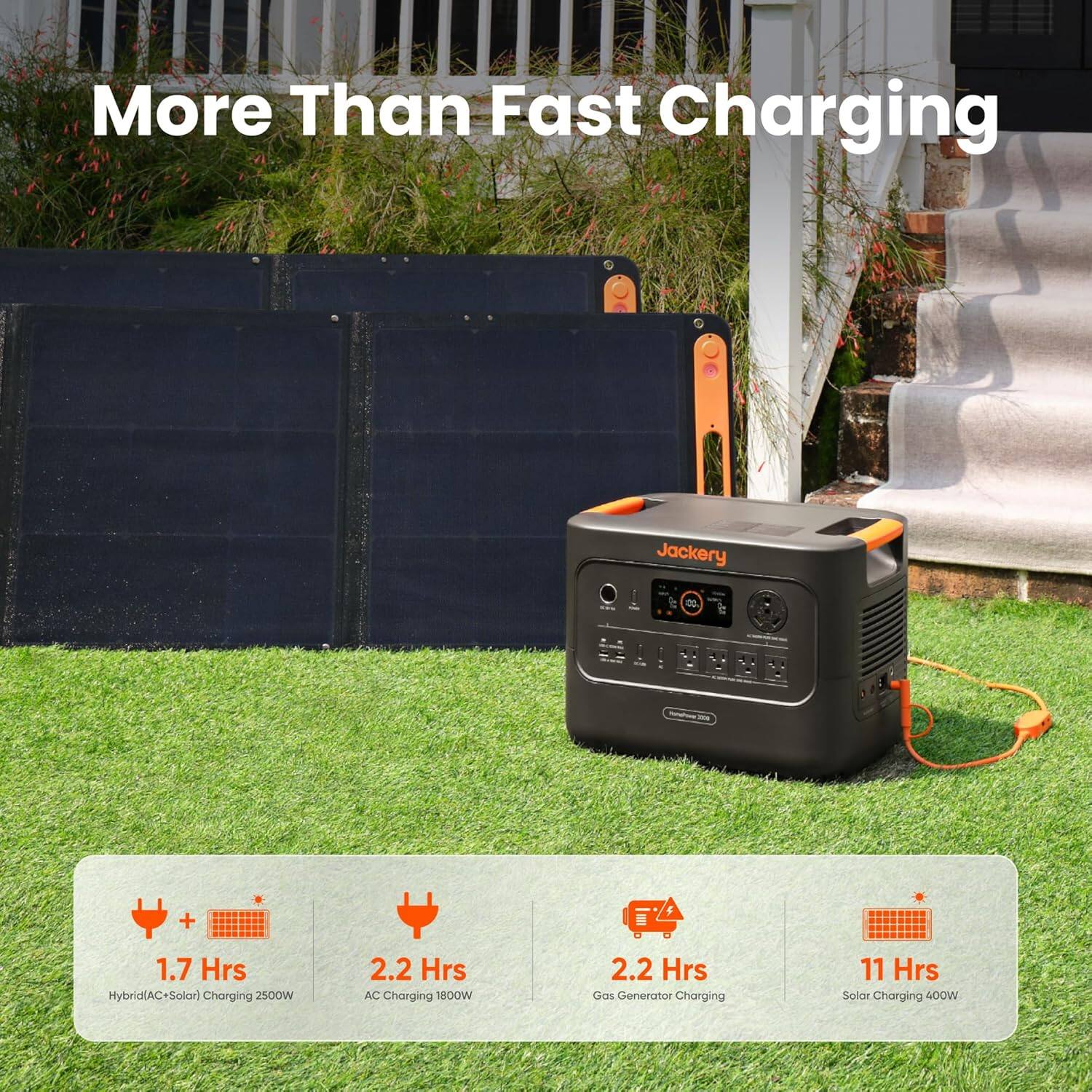 More Than Fast Charging

Jackery SERA+

1.7 Hrs Hybrid (AC+Solar) Charging 2500W  
2.2 Hrs AC Charging 1800W  
2.2 Hrs Gas Generator Charging  
11 Hrs Solar Charging 400W