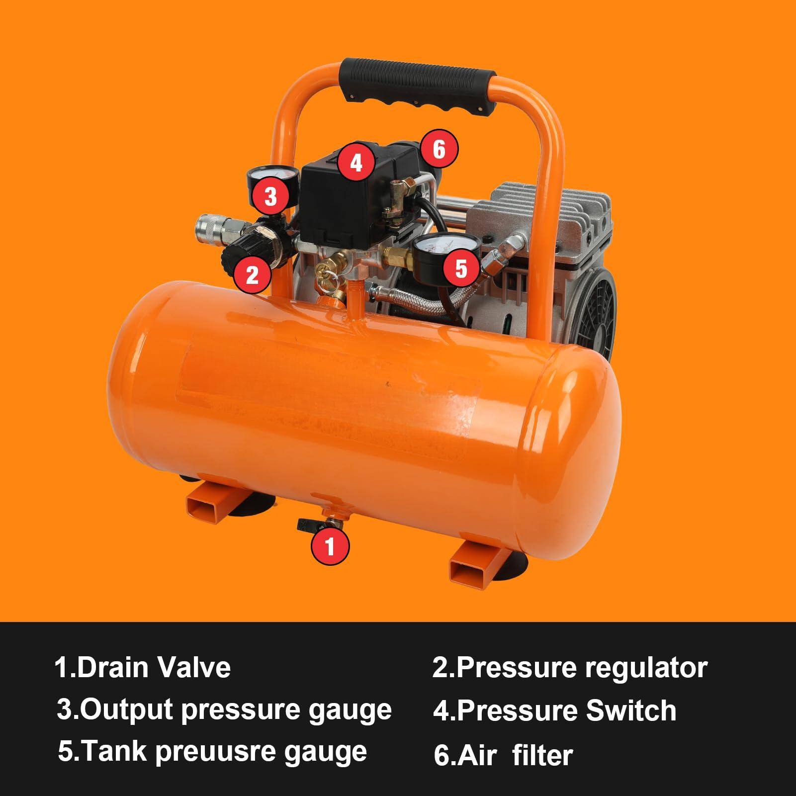 1. Drain Valve  
2. Pressure regulator  
3. Output pressure gauge  
4. Pressure Switch  
5. Tank pressure gauge  
6. Air filter