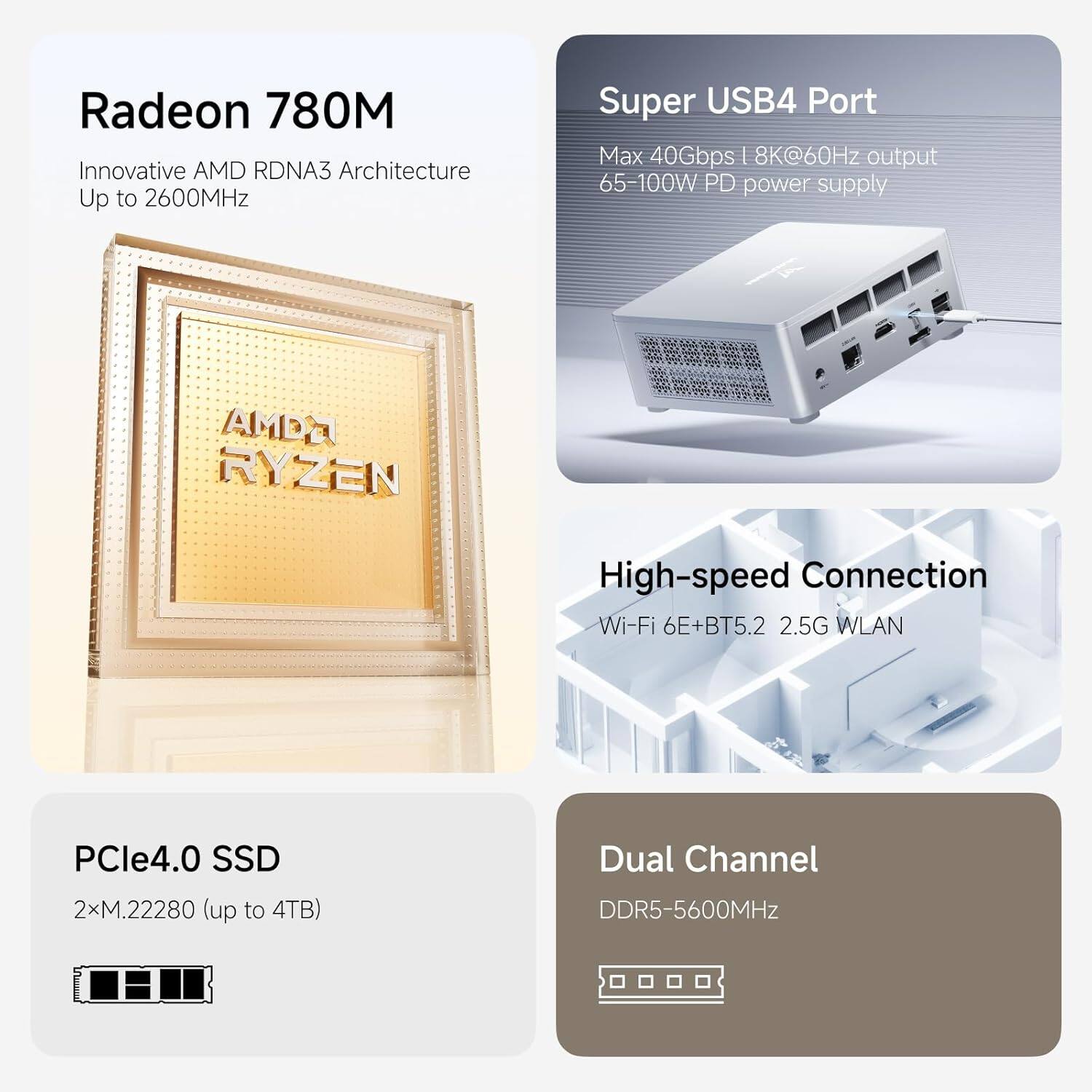 Radeon 780M  
Innovative AMD RDNA3 Architecture  
Up to 2600MHz  

Super USB4 Port  
Max 40Gbps | 8K@60Hz output  
65–100W PD power supply  

High-speed Connection  
Wi-Fi 6E+BT5.2 2.5G WLAN  

PCle4.0 SSD  
2x M.22280 (up to 4TB)  

Dual Channel  
DDR5-5600MHz