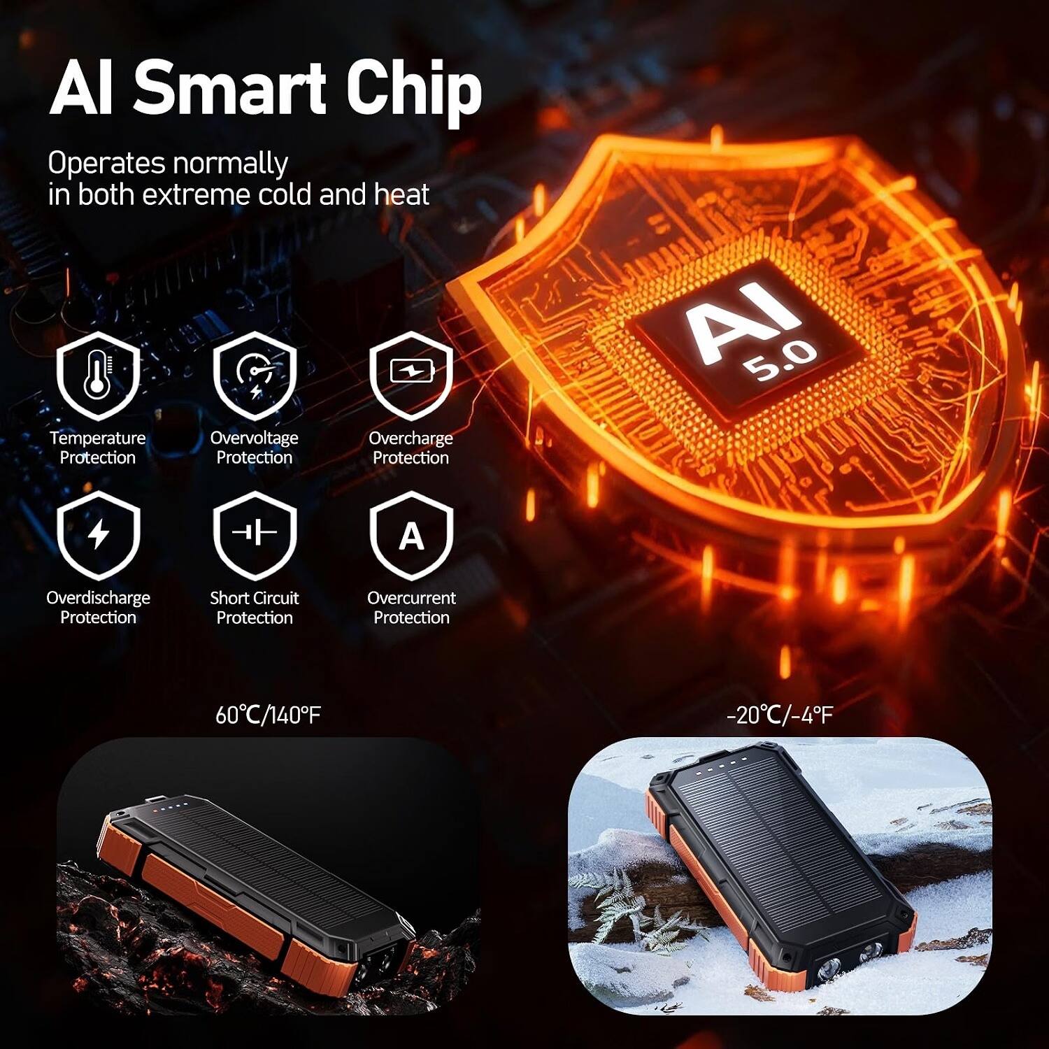 AI Smart Chip  
Operates normally in both extreme cold and heat  

Temperature Protection  
Overvoltage Protection  
Overcharge Protection  
Overdischarge Protection  
Short Circuit Protection  
Overcurrent Protection  

60°C/140°F  
-20°C/-4°F