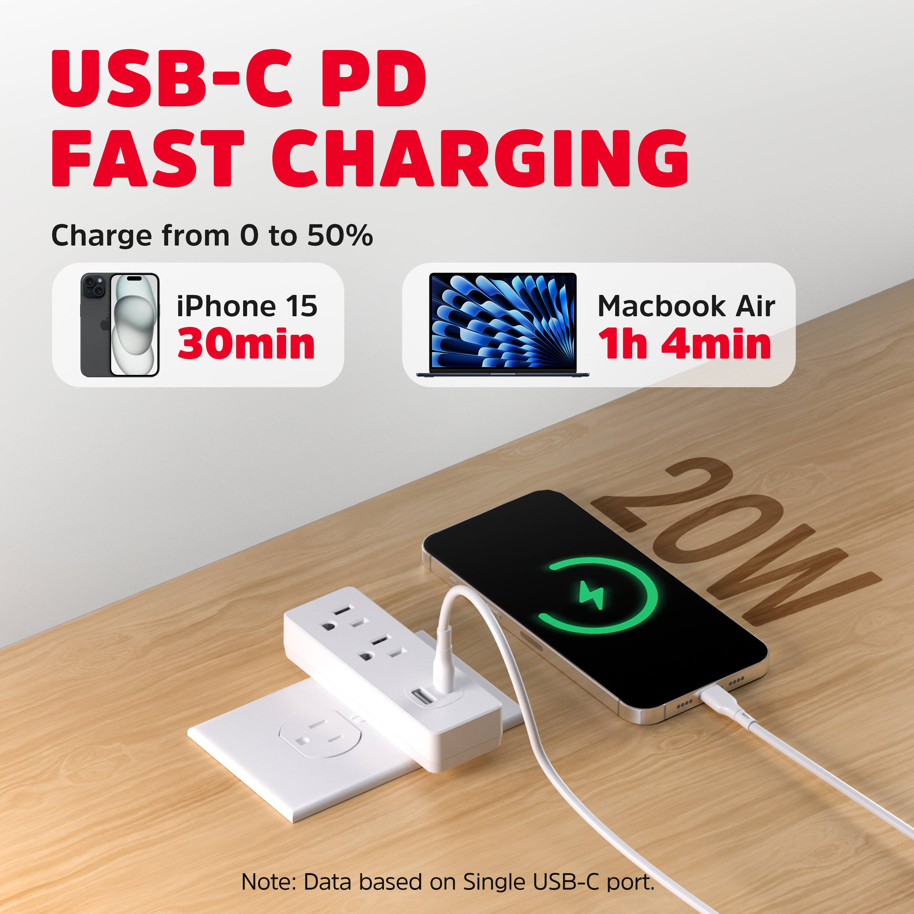 USB-C PD FAST CHARGING

Charge from 0 to 50%

iPhone 15 30min

Macbook Air 1h 4min

Note: Data based on Single USB-C port.