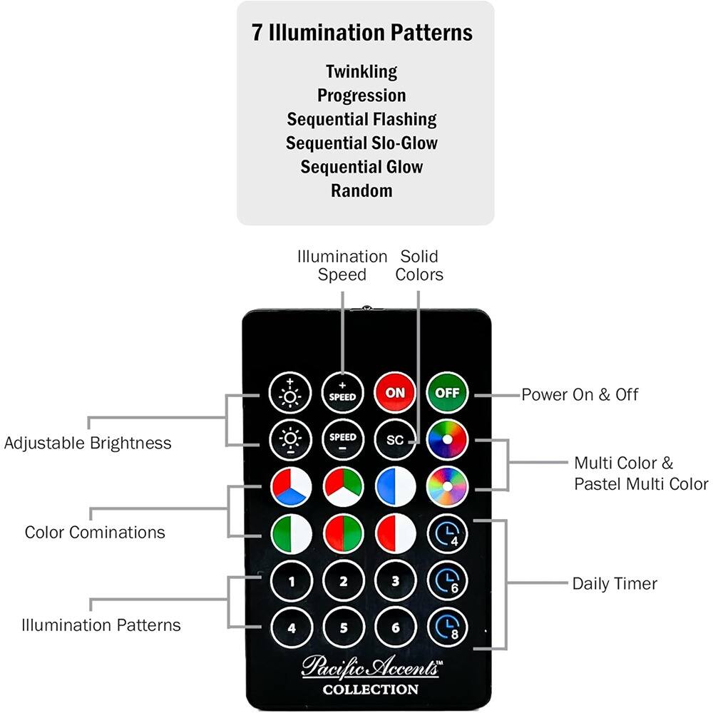 7 Illumination Patterns  
- Twinkling  
- Progression  
- Sequential Flashing  
- Sequential Slo-Glow  
- Sequential Glow  
- Random  

Illumination Patterns  
- Solid Colors  
- Speed  
- Adjustable Brightness  
- Color Combinations  

Power On & Off  
- ON  
- OFF  

Multi Color & Pastel Multi Color  
- SC  

Daily Timer  

Adjustable Brightness  
- SPEED +  
- SPEED -  

Color Combinations  
- 1  
- 2  
- 3  
- 4  
- 5  
- 6  
- 8  

Pacific Accents™ COLLECTION