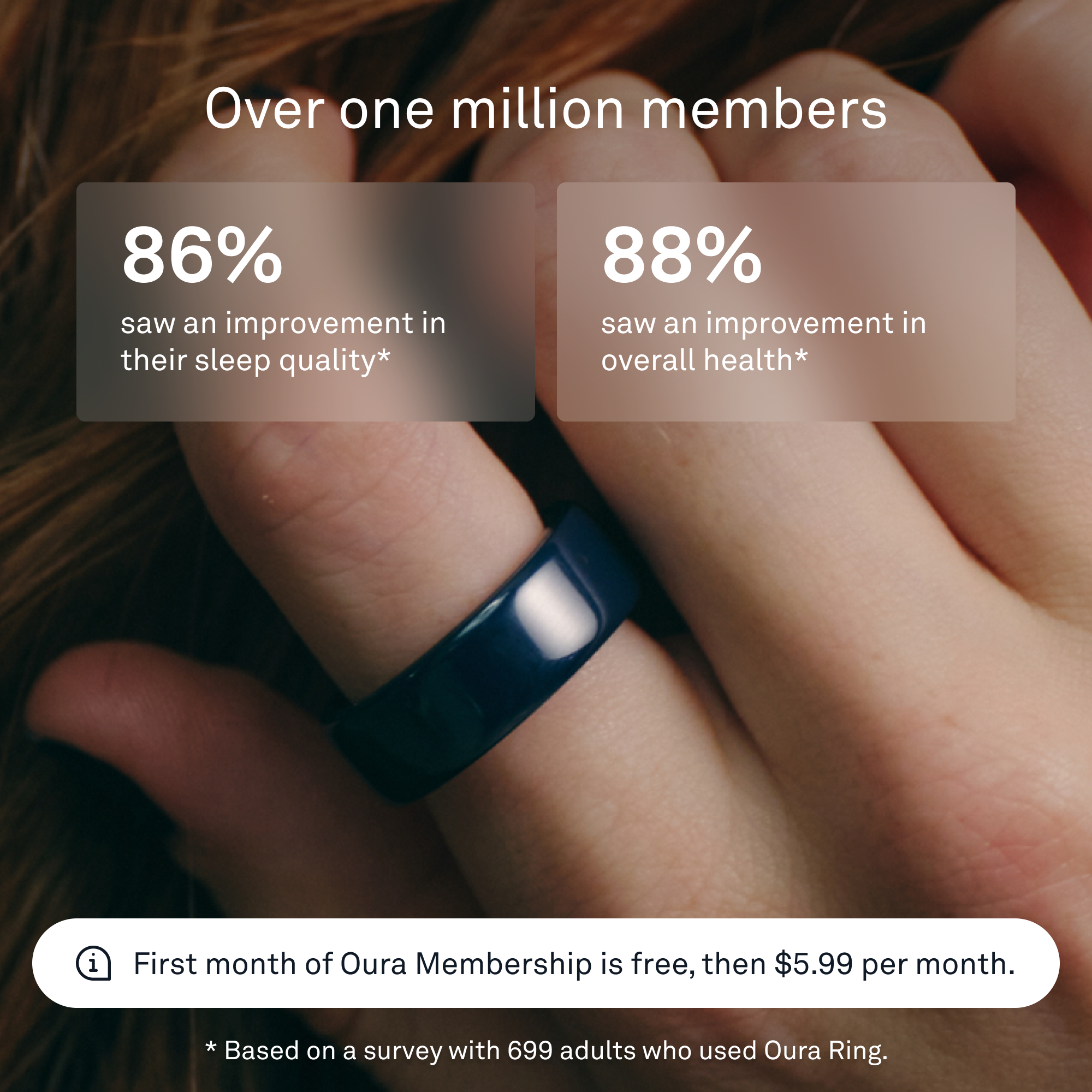 Over one million members
86% saw an improvement in their sleep quality*
88% saw an improvement in overall health*
First month of Oura Membership is free, then $5.99 per month.
* Based on a survey with 699 adults who used Oura Ring.