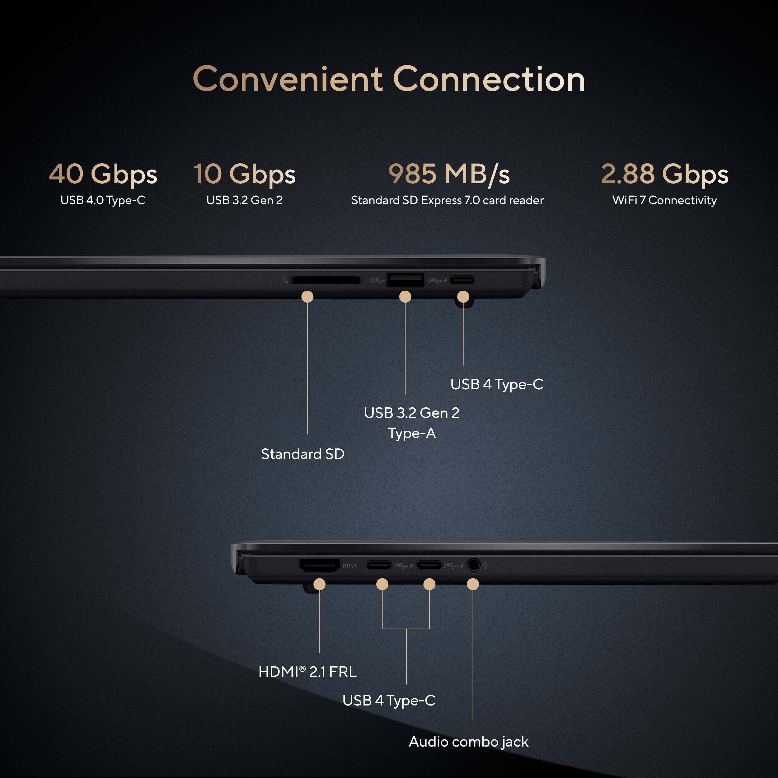 Convenient Connection

40 Gbps USB 4.0 Type-C  
10 Gbps USB 3.2 Gen 2  
985 MB/s Standard SD Express 7.0 card reader  
2.88 Gbps WiFi 7 Connectivity  

USB 4 Type-C  
Standard SD  
USB 3.2 Gen 2 Type-A  

HDMI 2.1 FRL  
USB 4 Type-C  
Audio combo jack