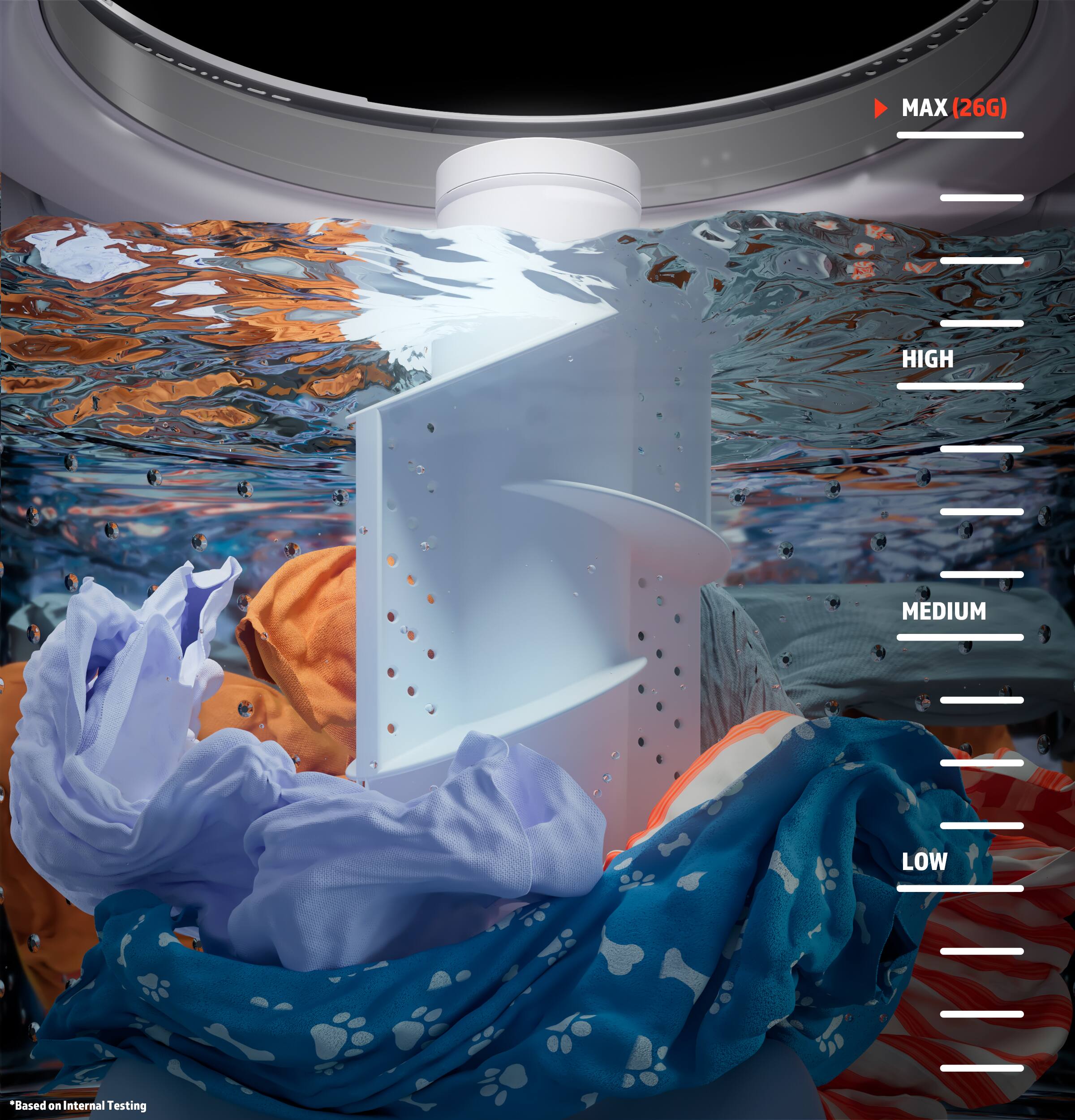 The text on the image reads: MAX (26G) HIGH MEDIUM LOW.