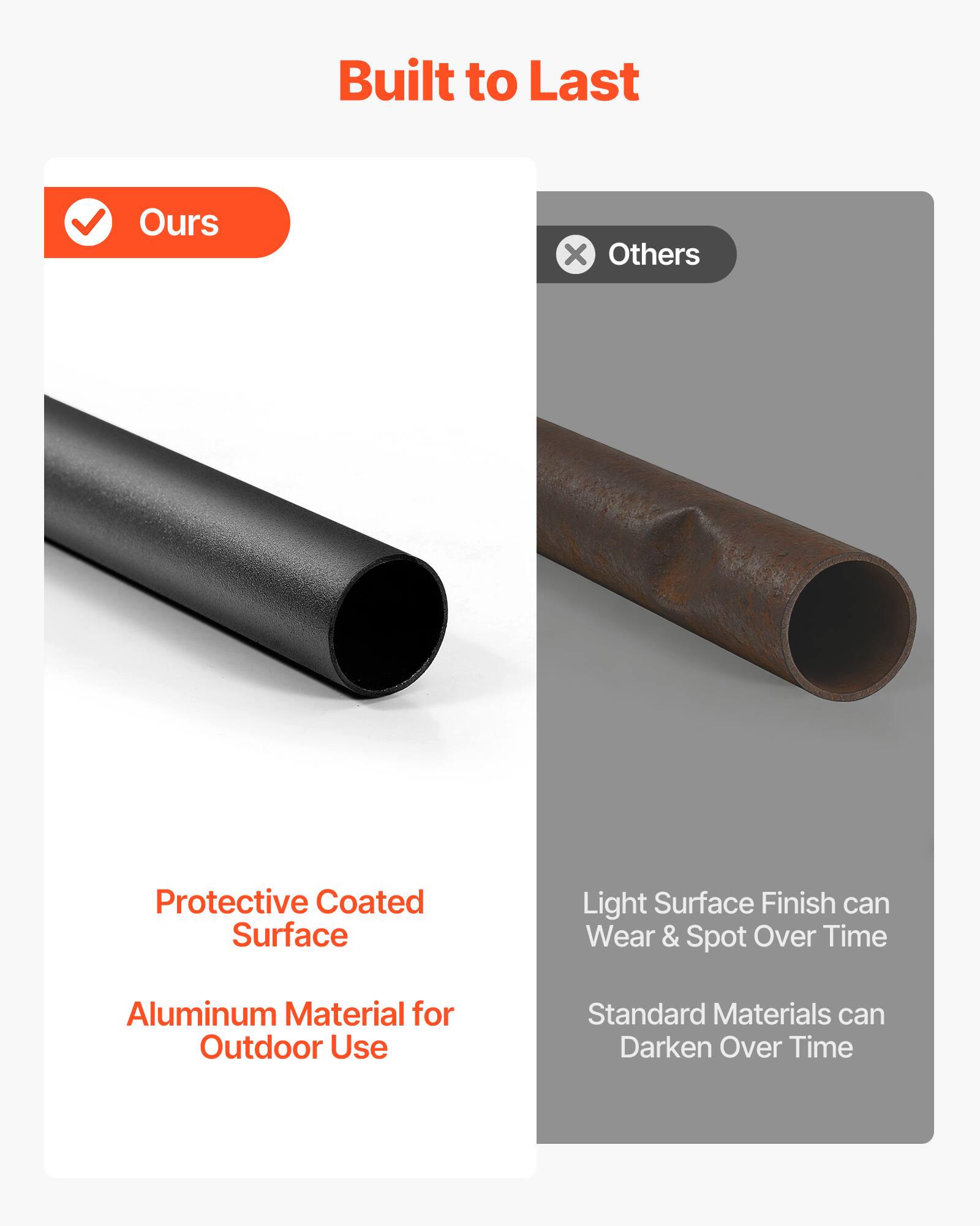 Built to Last

**Ours**
- Protective Coated Surface
- Aluminum Material for Outdoor Use

**Others**
- Light Surface Finish can Wear & Spot Over Time
- Standard Materials can Darken Over Time