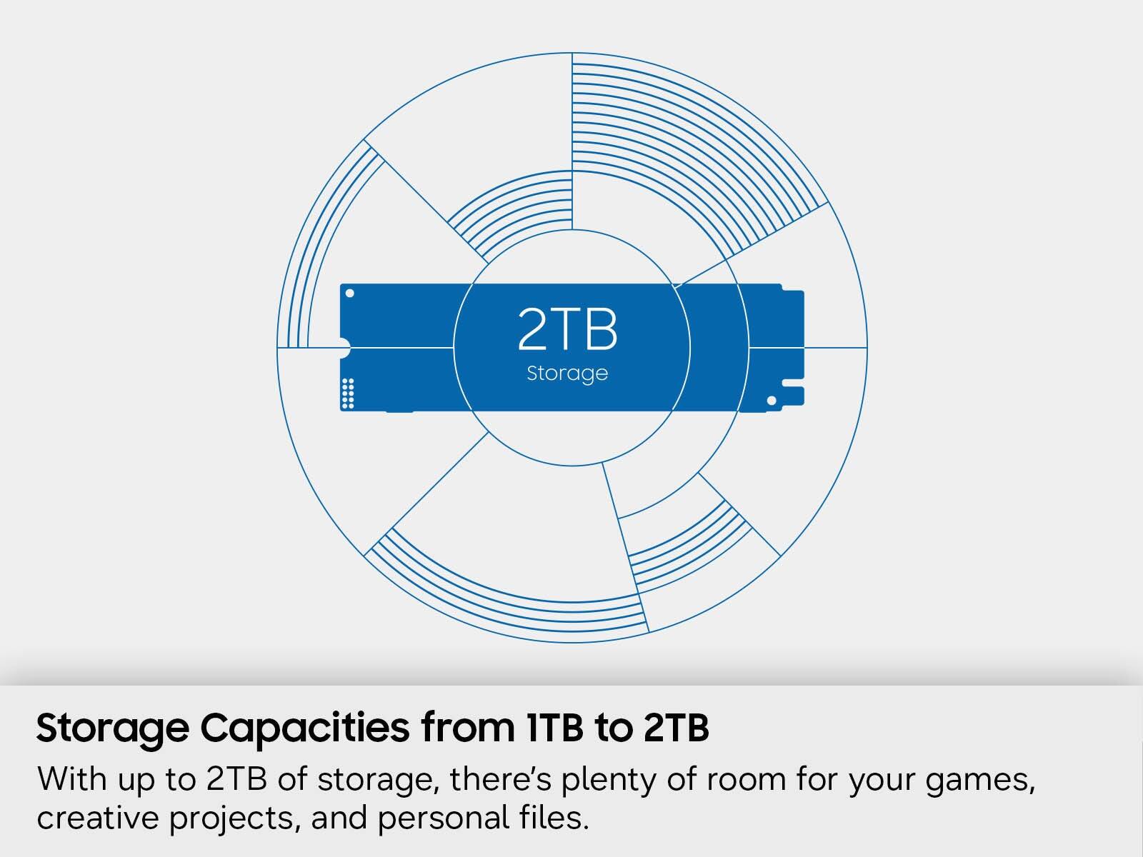 2TB Storage

Storage Capacities from 1TB to 2TB

With up to 2TB of storage, there's plenty of room for your games, creative projects, and personal files.