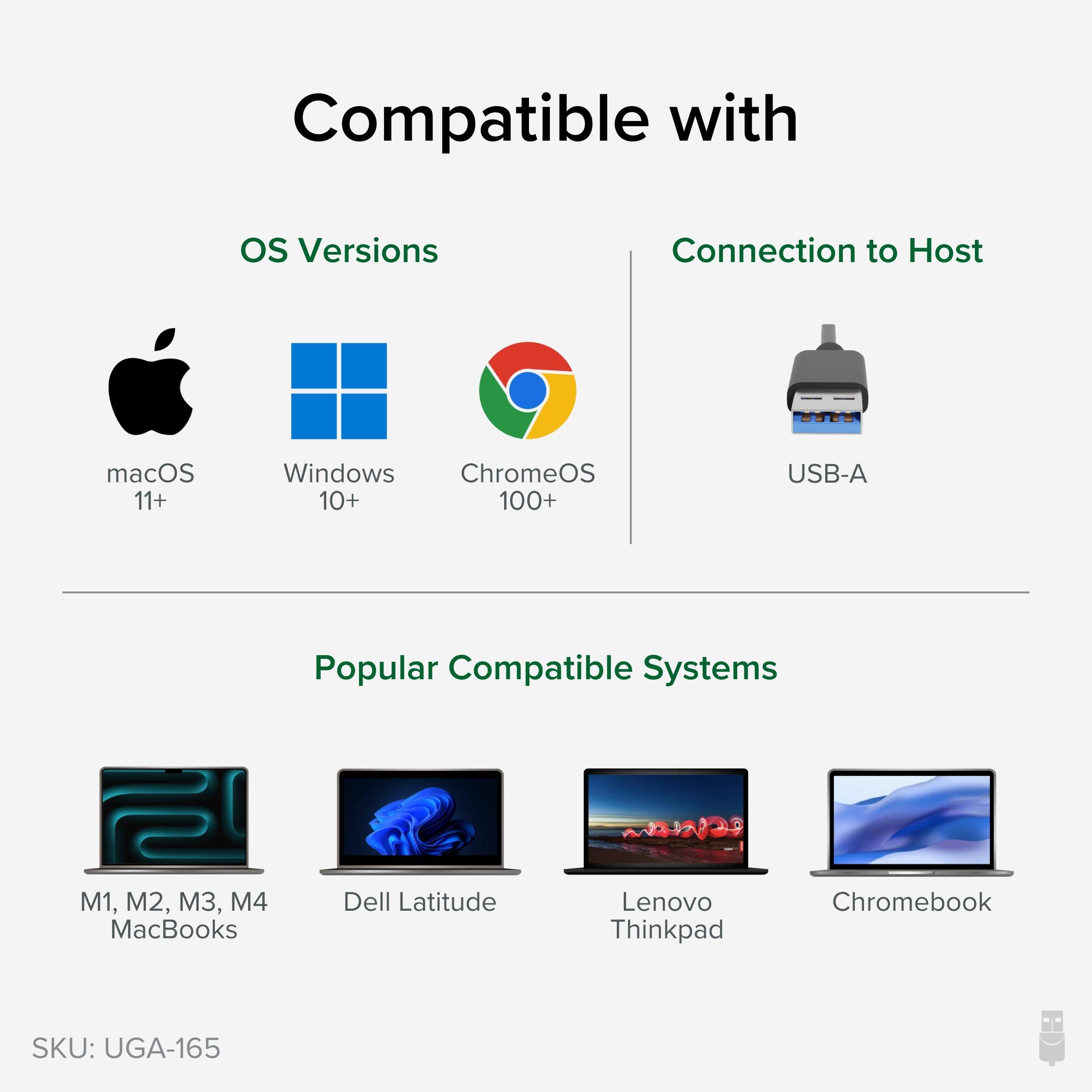 Compatible with OS Versions Connection to Host macOS 11+ Windows ChromeOS 100+ USB-A Popular Compatible Systems M1, M2, M3, M4 MacBooks Dell Latitude Lenovo Thinkpad Chromebook SKU: UGA-165
