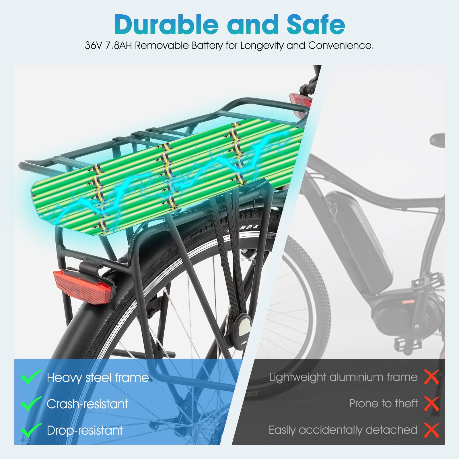 Durable and Safe  
36V 7.8AH Removable Battery for Longevity and Convenience.  

- Heavy steel frame  
- Crash-resistant  
- Drop-resistant  

- Lightweight aluminium frame  
- Prone to theft  
- Easily accidentally detached