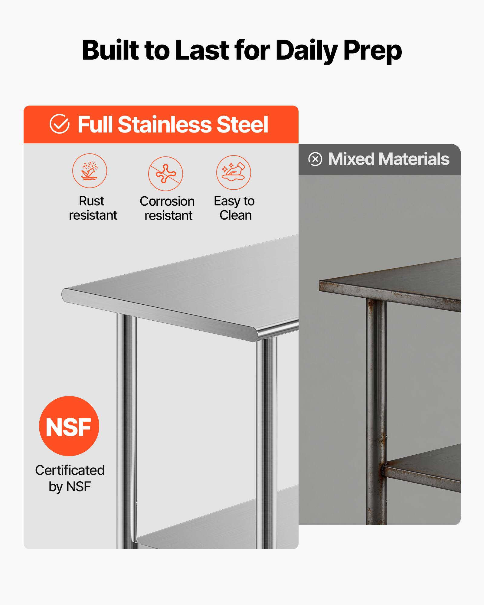 Built to Last for Daily Prep

Full Stainless Steel
- Rust resistant
- Corrosion resistant
- Easy to Clean

Certificated by NSF

Mixed Materials