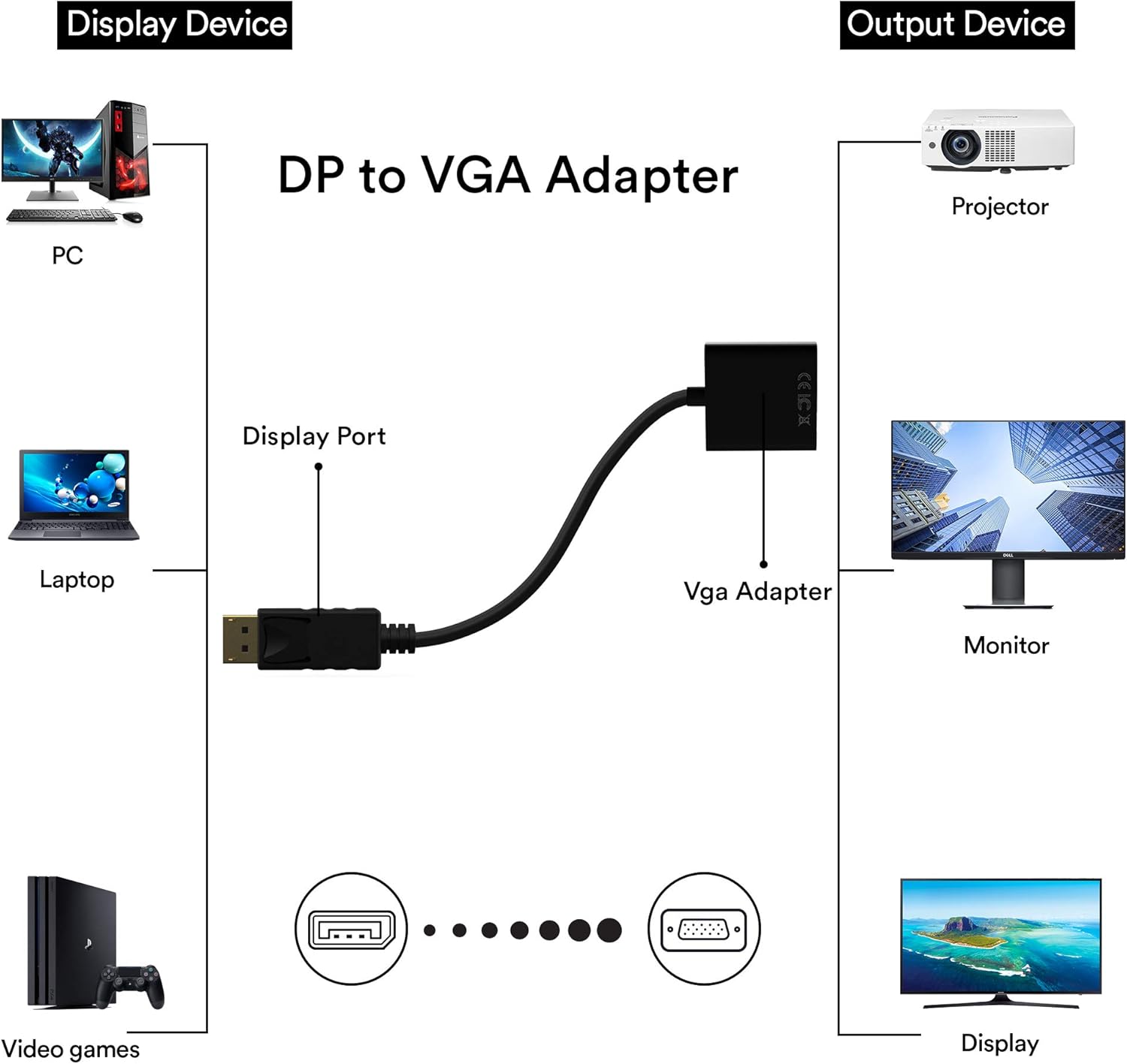 Display Device  
- PC  
- Laptop  
- Video games  

Output Device  
- Projector  
- Monitor  
- Display  

DP to VGA Adapter  
- Display Port  
- Vga Adapter