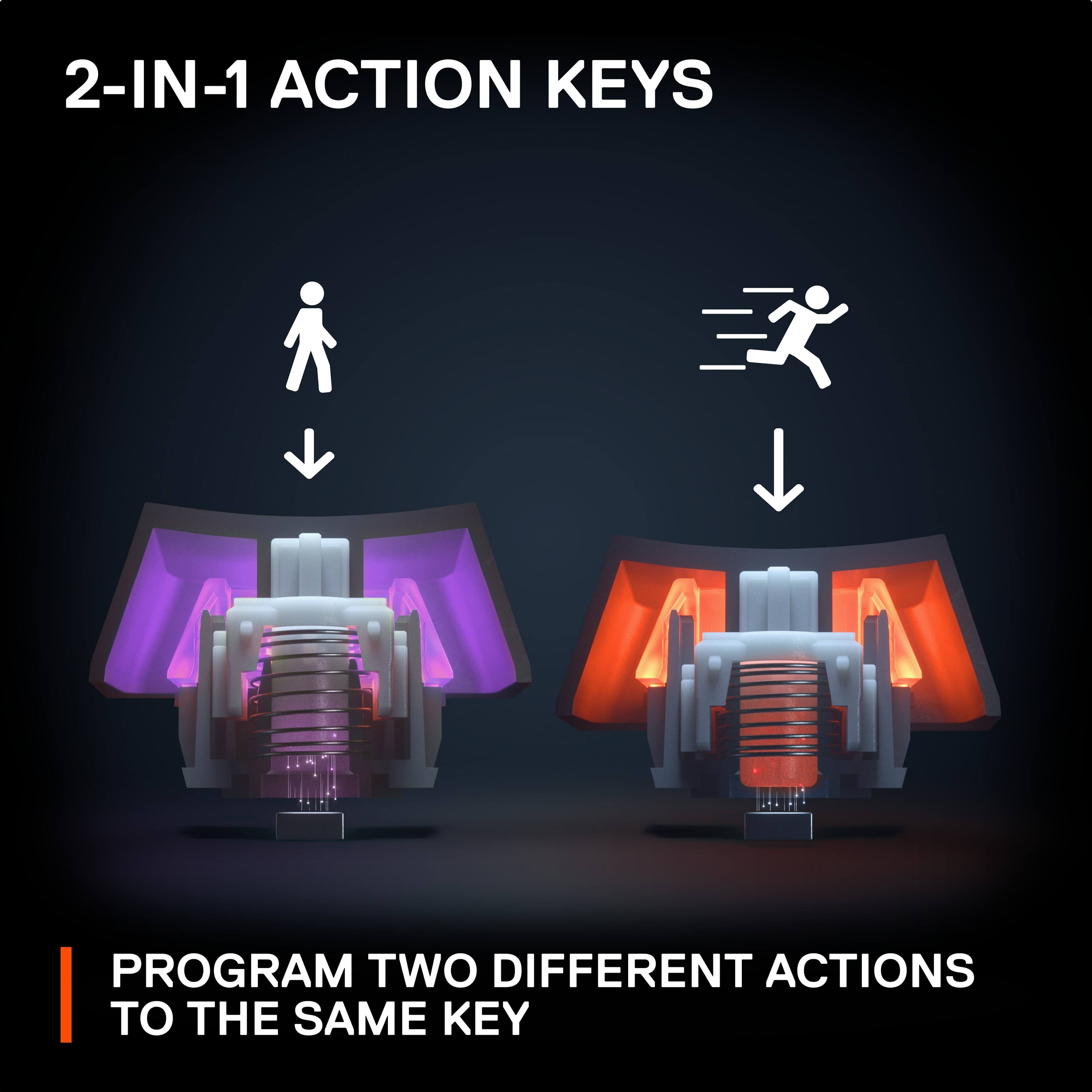 2-in-1 Action Keys Program: Two Different Actions to the Same Key