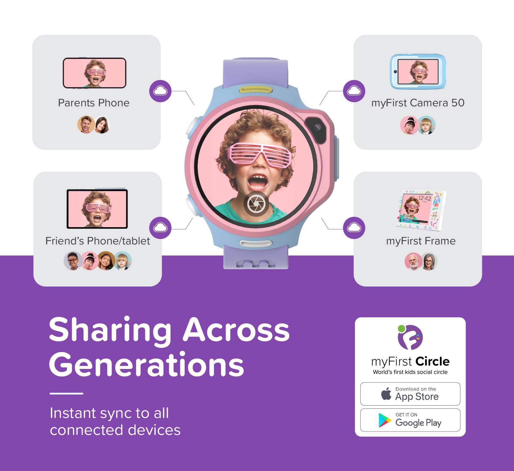 Parents Phone  
Friend's Phone/tablet  
myFirst Camera 50  
myFirst Frame  

Sharing Across Generations  
Instant sync to all connected devices  

myFirst Circle  
World's first kids social circle  
Download on the App Store  
GET IT ON Google Play