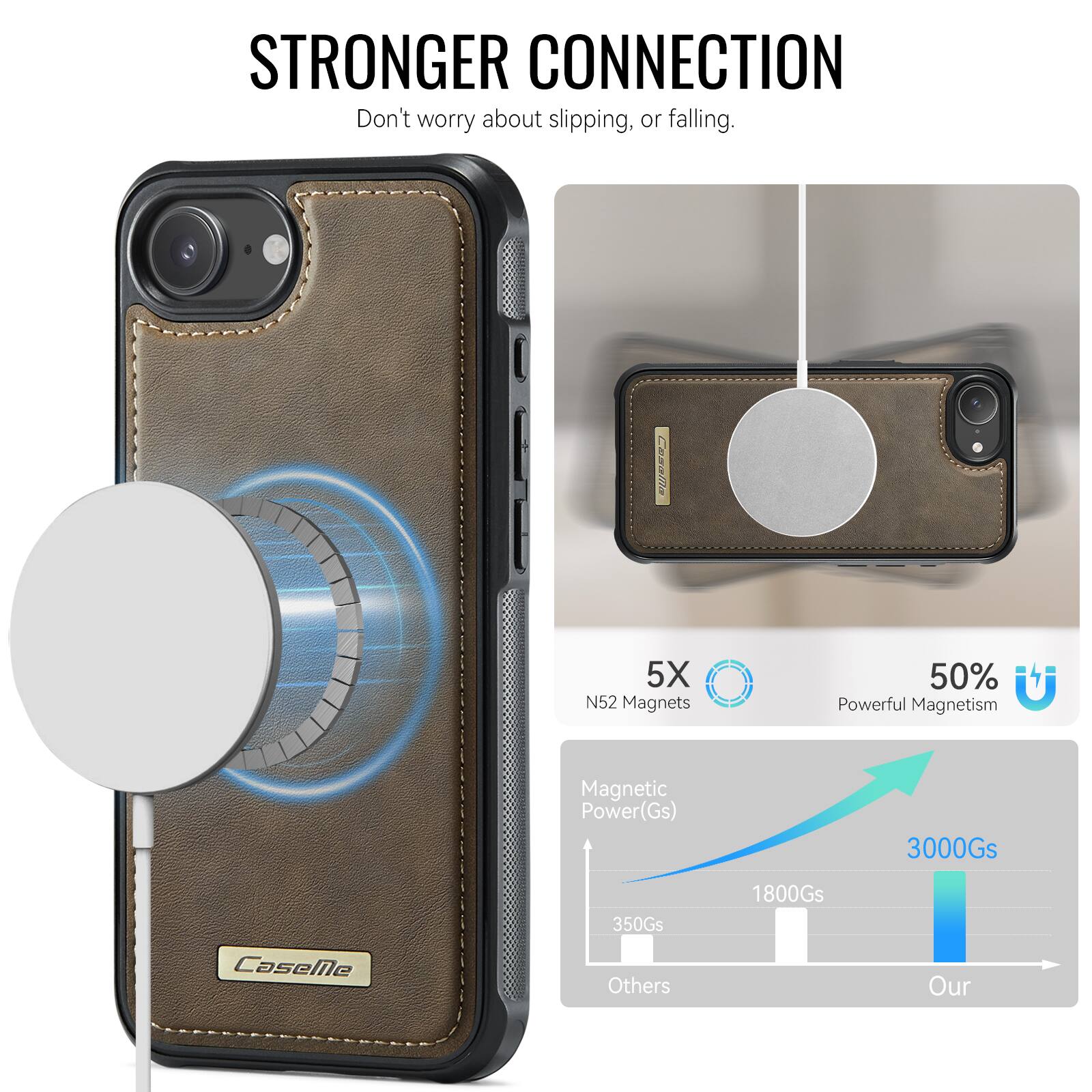 STRONGER CONNECTION  
Don't worry about slipping, or falling.  

Caselila 5X N52 Magnets  
50% Powerful Magnetism  

Magnetic Power(Gs)  
3000Gs  
1800Gs  
350Gs  

Others  
Our
