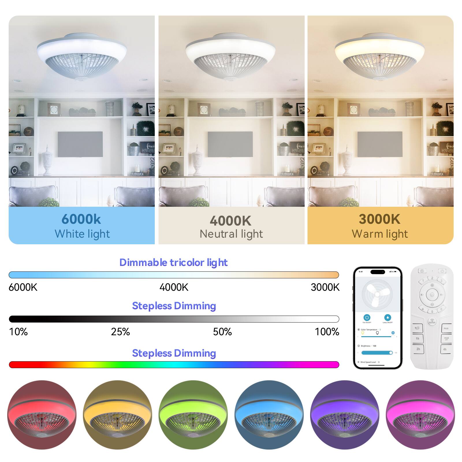 6000k White light, 4000K Neutral light, 3000K Warm light, Dimmable tricolor light, 6000K, 4000K, Stepless Dimming, 3000K, 10%, 25%, 50%, 100%, Stepless Dimming