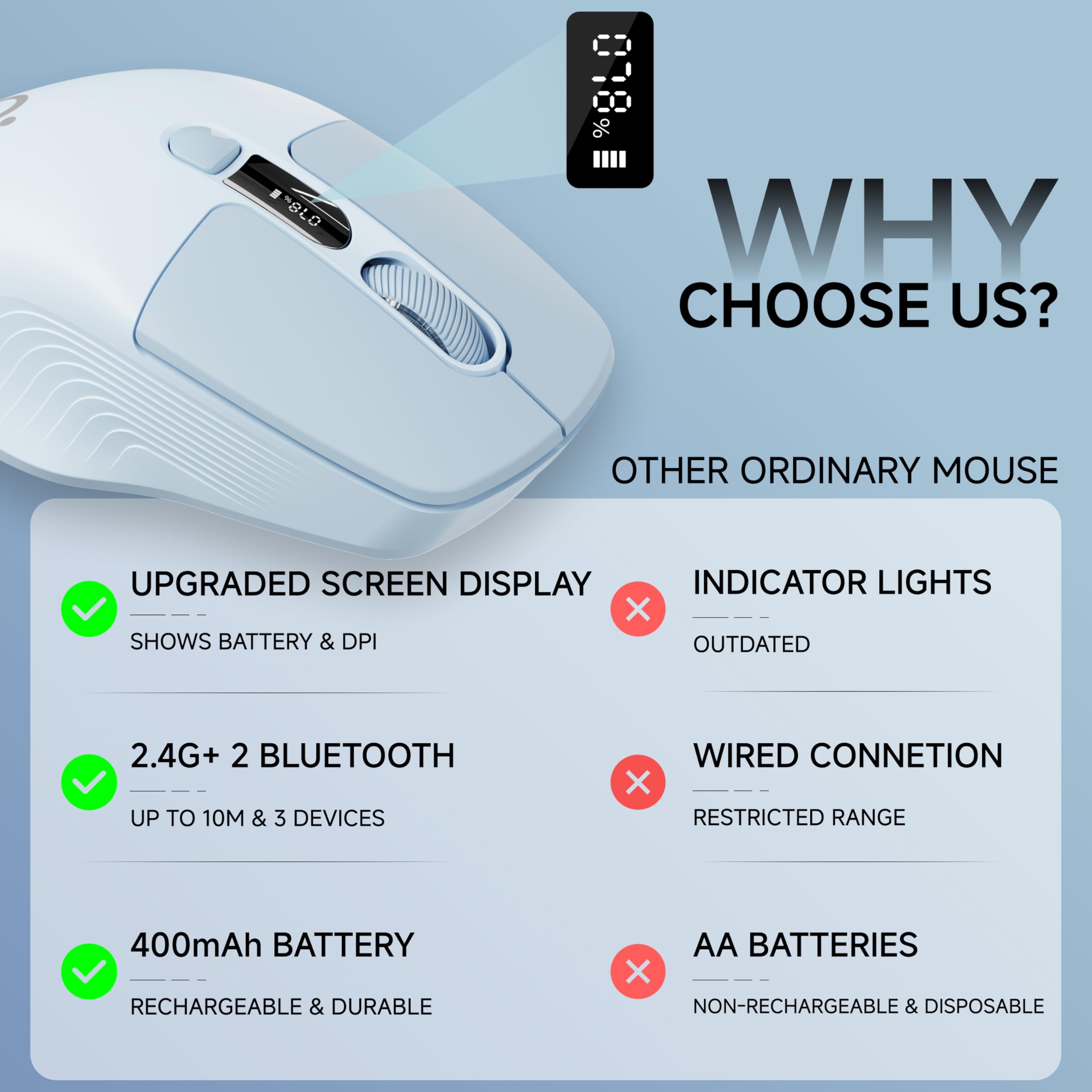 HM 1810 Eweadn Q1 Mouse Bt & 4g Silent Quiet Click With Levels Led ...