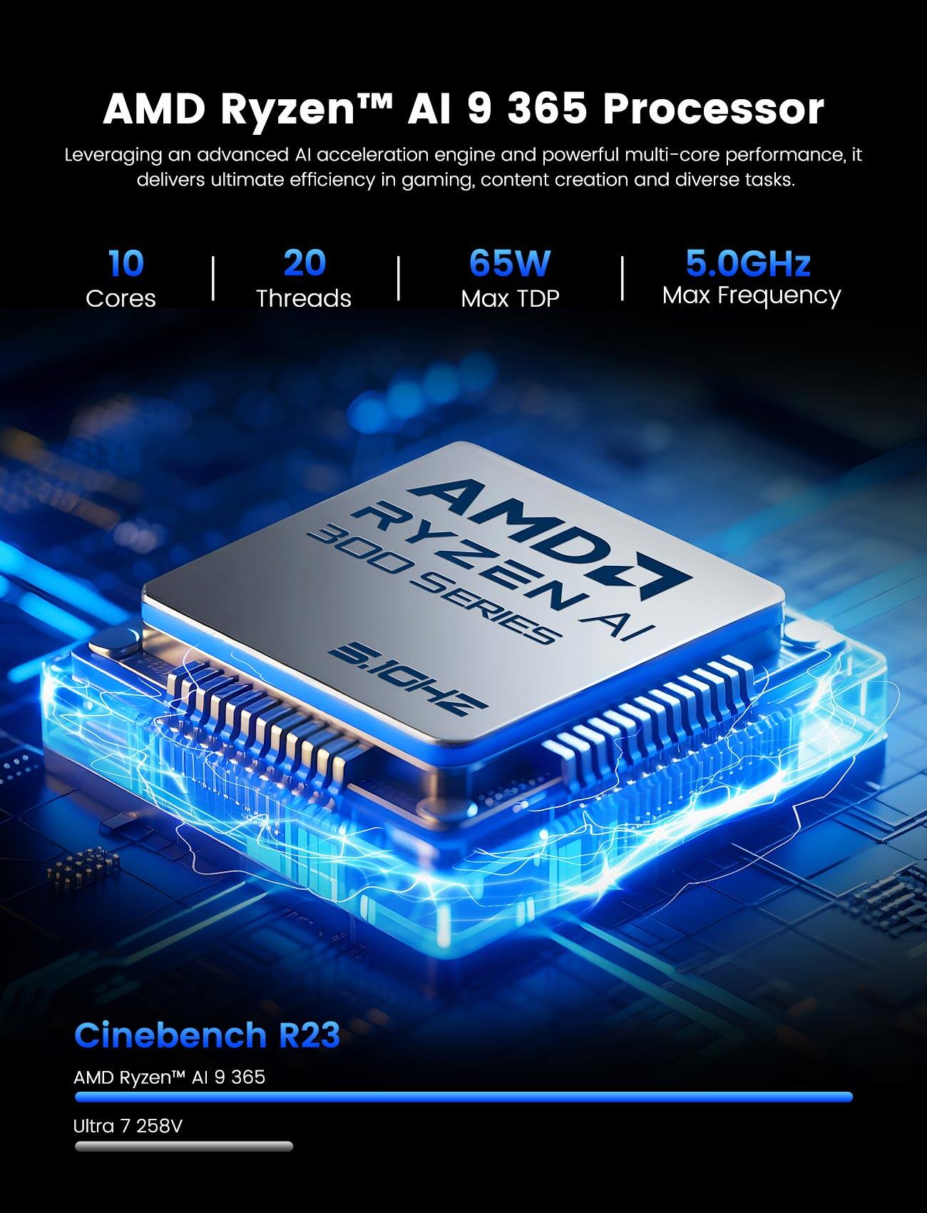 AMD Ryzen™ AI 9 365 Processor

Leveraging an advanced AI acceleration engine and powerful multi-core performance, it delivers ultimate efficiency in gaming, content creation and diverse tasks.

10 Cores  
20 Threads  
65W Max TDP  
5.0GHz Max Frequency

Cinebench R23  
AMD Ryzen™ AI 9 365  
Ultra 7 258V