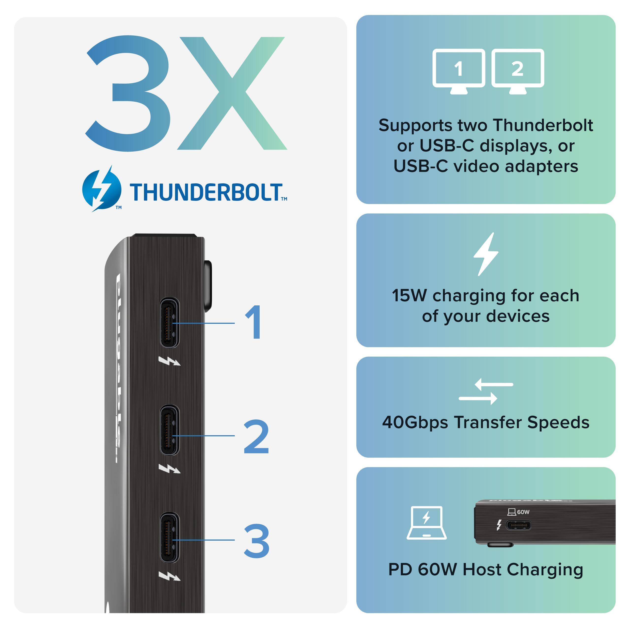 3X THUNDERBOLT™

1. Supports two Thunderbolt or USB-C displays, or USB-C video adapters
2. 15W charging for each of your devices
3. 40Gbps Transfer Speeds
4. PD 60W Host Charging