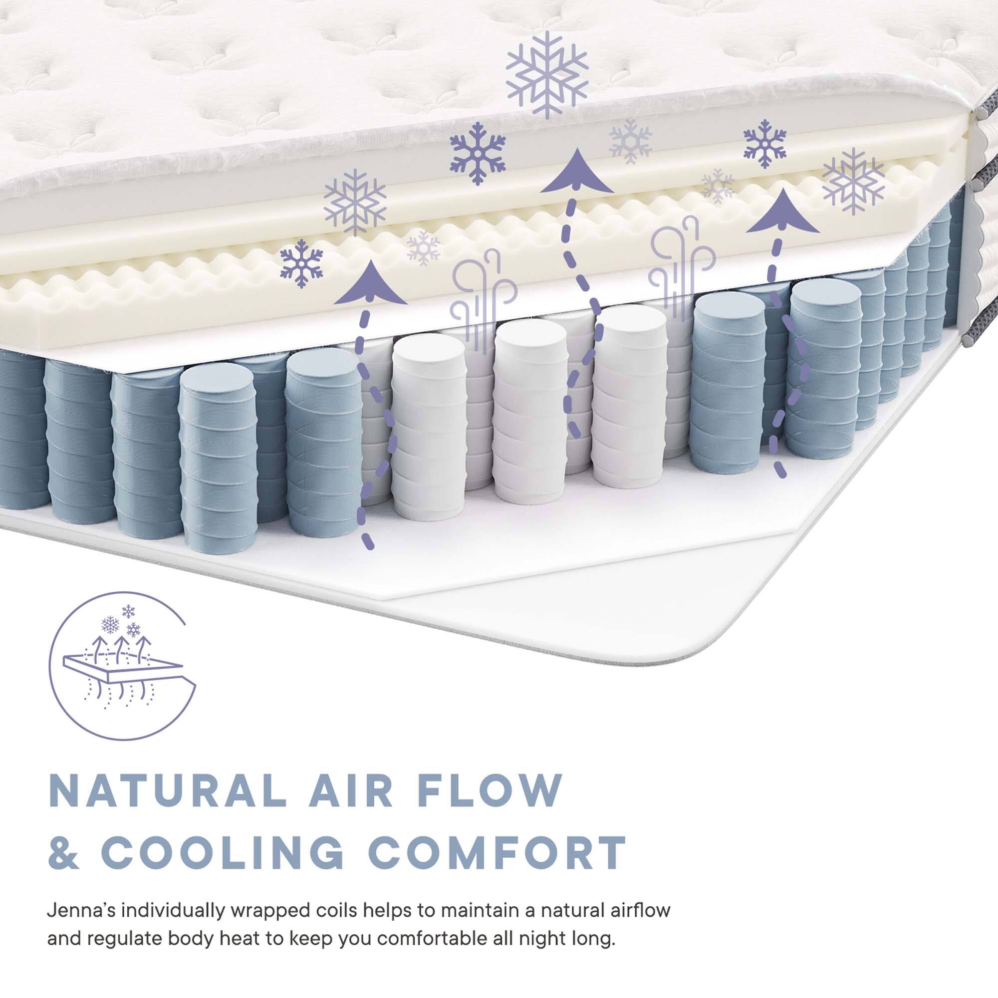 NATURAL AIR FLOW & COOLING COMFORT

Jenna's individually wrapped coils help to maintain a natural airflow and regulate body heat to keep you comfortable all night long.