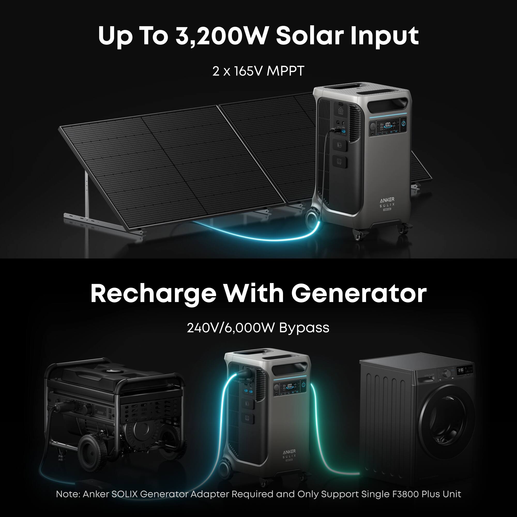 Up To 3,200W Solar Input  
2 x 165V MPPT  

Recharge With Generator  
240V/6,000W Bypass  

Note: Anker SOLIX Generator Adapter Required and Only Support Single F3800 Plus Unit