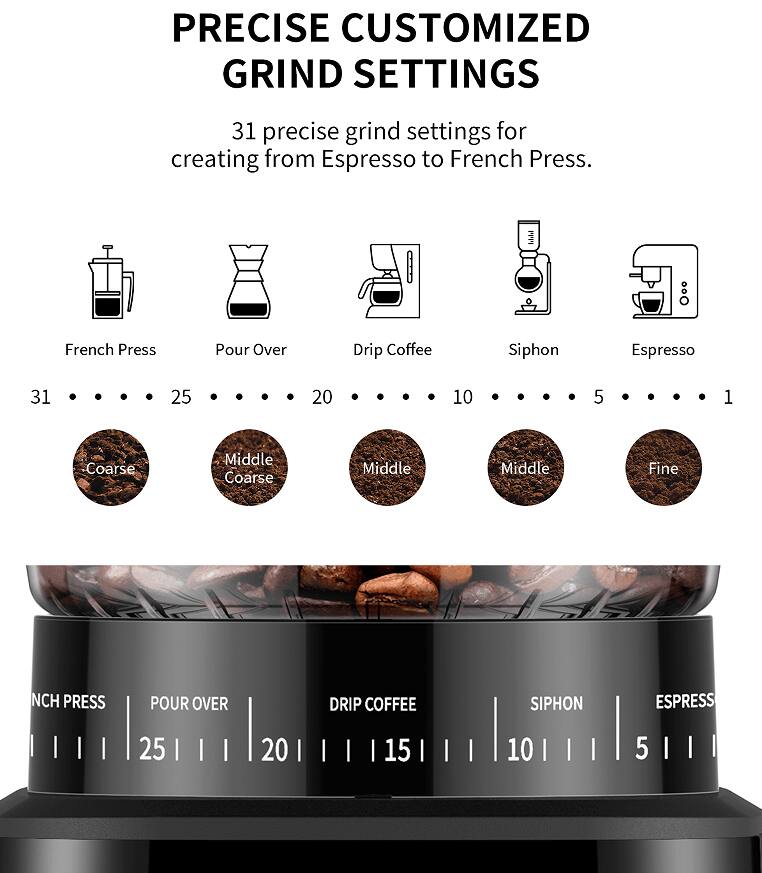 **PRECISE CUSTOMIZED GRIND SETTINGS**

31 precise grind settings for creating from Espresso to French Press.

- French Press: 31 (Coarse)
- Pour Over: 25 (Middle Coarse)
- Drip Coffee: 20 (Middle)
- Siphon: 10 (Middle)
- Espresso: 5 (Fine)

**Grind Settings:**
- Coarse
- Middle Coarse
- Middle
- Middle
- Fine

**Grind Settings Scale:**
- French Press: 25
- Pour Over: 20
- Drip Coffee: 15
- Siphon: 10
- Espresso: 5