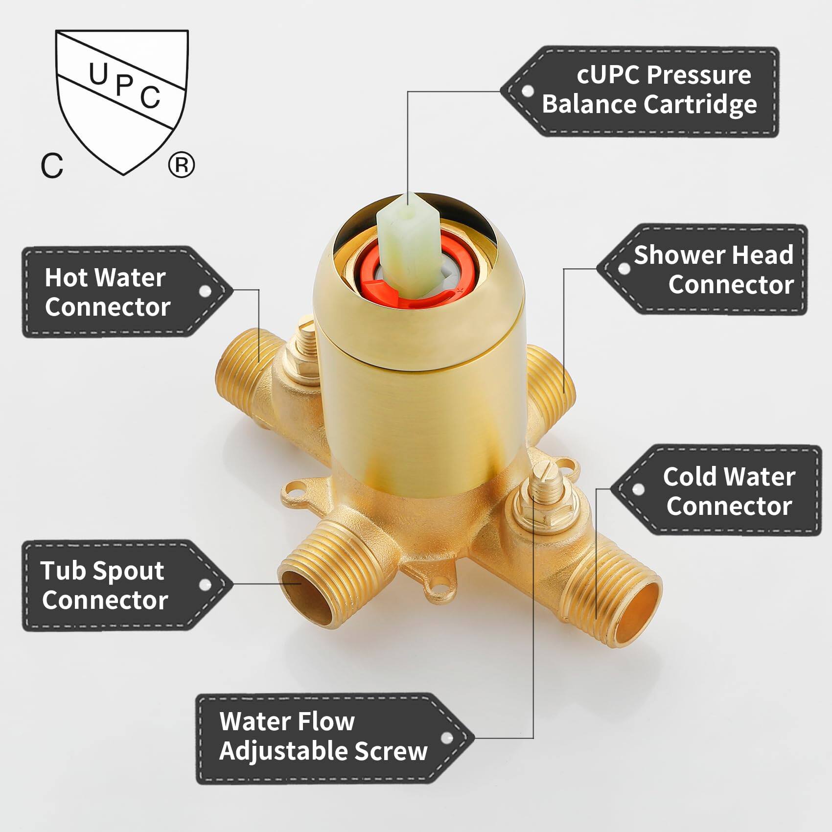 UPC Pressure Balance Cartridge  
- Hot Water Connector  
- Cold Water Connector  
- Shower Head Connector  
- Tub Spout Connector  
- Water Flow Adjustable Screw  
- cUPC Pressure Balance Cartridge