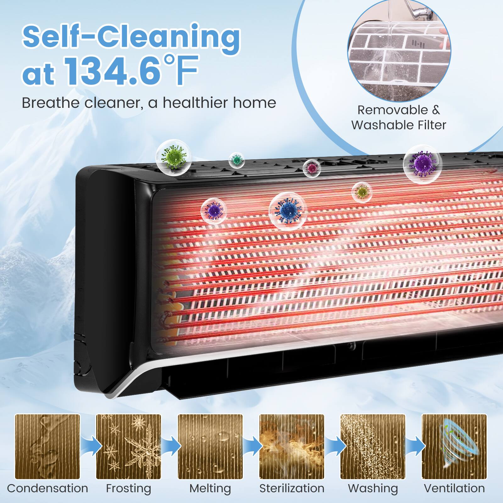 Self-Cleaning at 134.6°F
Breathe cleaner, a healthier home
Removable & Washable Filter
Condensation
Frosting
Melting
Sterilization
Washing
Ventilation