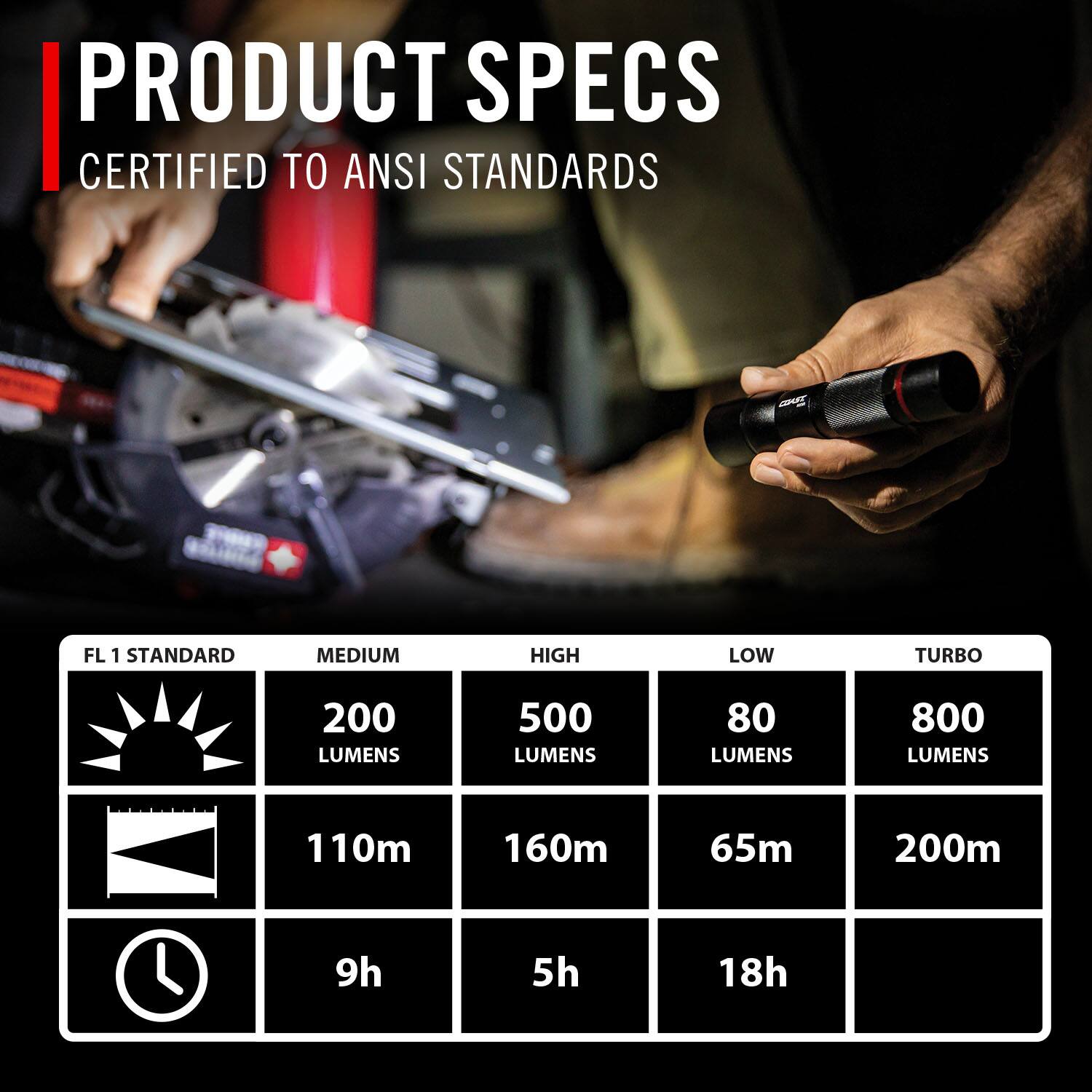 PRODUCT SPECS  
CERTIFIED TO ANSI STANDARDS  

FL 1 STANDARD | MEDIUM | HIGH | LOW | TURBO  
200 LUMENS | 500 LUMENS | 80 LUMENS | 800 LUMENS  
110m | 160m | 65m | 200m  
9h | 5h | 18h