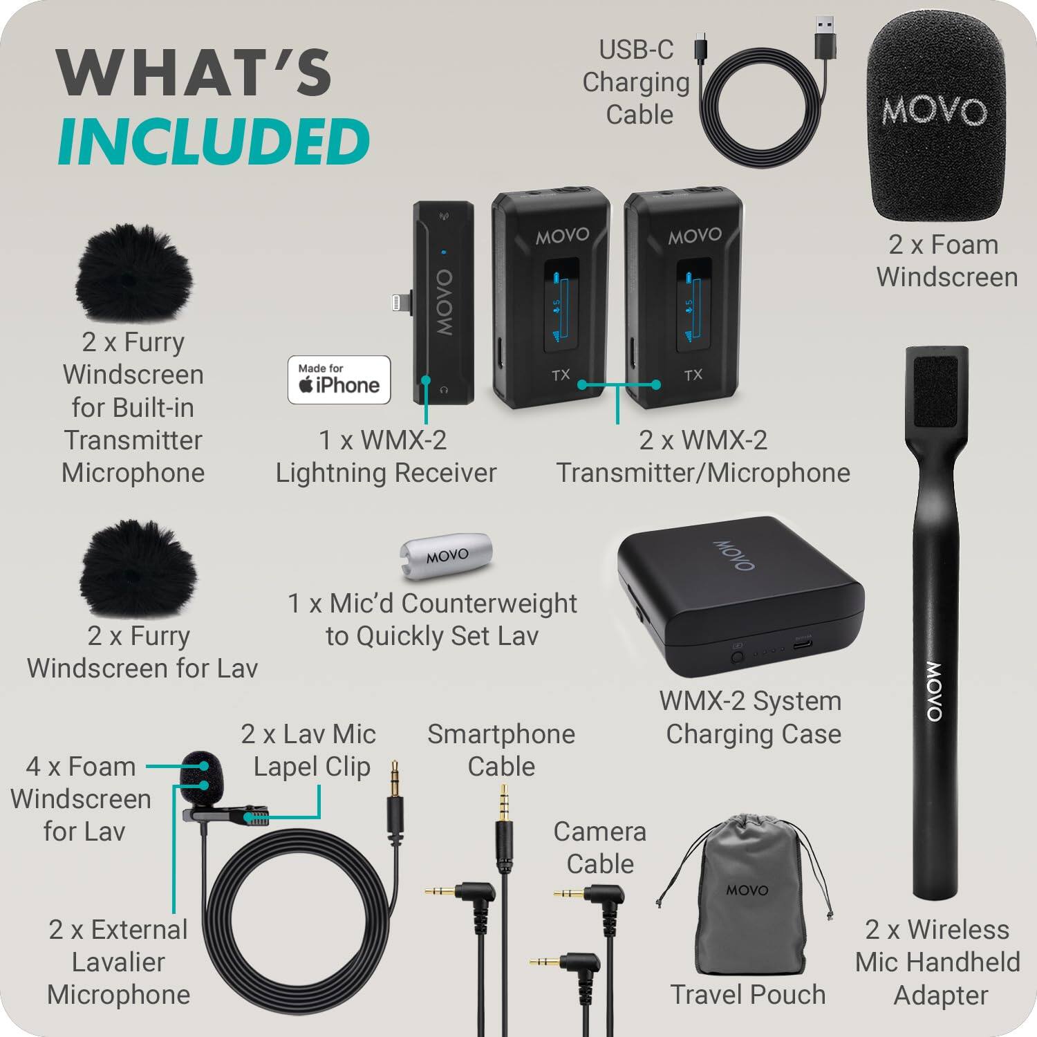 **WHAT'S INCLUDED**

- 2 x Furry Windscreen for Built-in Transmitter Microphone
- 1 x WMX-2 Lightning Receiver (Made for iPhone)
- 2 x WMX-2 Transmitter/Microphone
- 2 x Foam Windscreen
- 2 x Furry Windscreen for Lav
- 1 x Mic'd Counterweight to Quickly Set Lav
- 4 x Foam Windscreen for Lav
- 2 x Lav Mic Lapel Clip
- 2 x External Lavalier Microphone
- WMX-2 System Charging Case
- 2 x Wireless Mic Handheld Adapter
- USB-C Charging Cable
- Smartphone Cable
- Camera Cable
- Travel Pouch