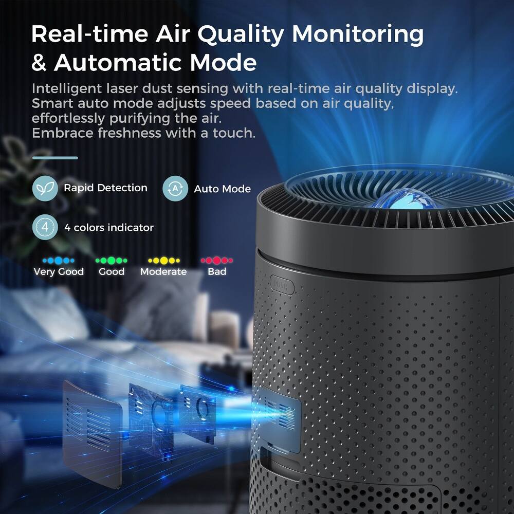 Real-time Air Quality Monitoring & Automatic Mode

Intelligent laser dust sensing with real-time air quality display. Smart auto mode adjusts speed based on air quality, effortlessly purifying the air. Embrace freshness with a touch.

Rapid Detection
Auto Mode
4 colors indicator
Very Good
Good
Moderate
Bad