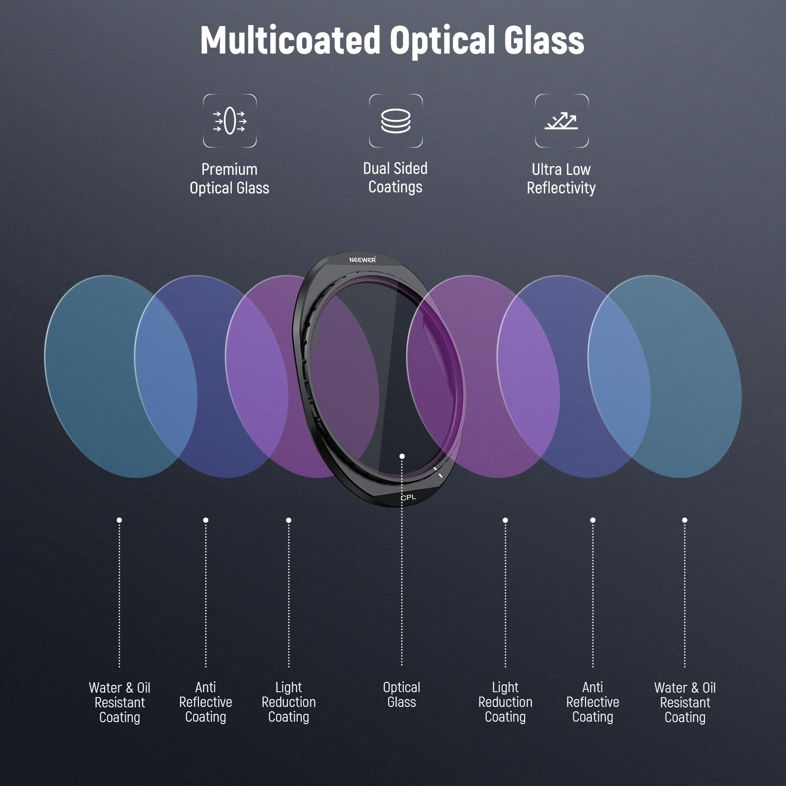 Multicoated Optical Glass  
Premium Optical Glass  
Dual Sided Coatings  
Ultra Low Reflectivity  
NEEWER SPL  
Water & Oil Resistant Coating  
Anti Reflective Coating  
Light Reduction Coating  
Water & Oil Resistant Coating