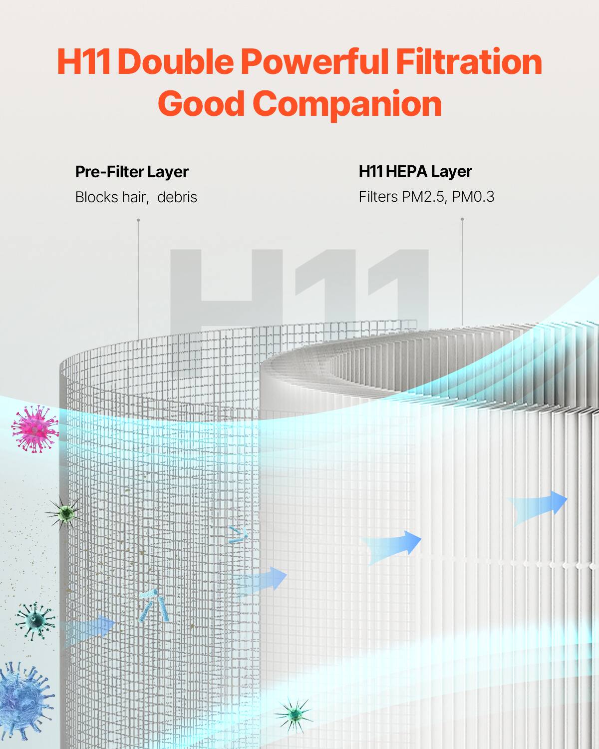 H11 Double Powerful Filtration  
Good Companion  

Pre-Filter Layer  
Blocks hair, debris  

H11 HEPA Layer  
Filters PM2.5, PM0.3