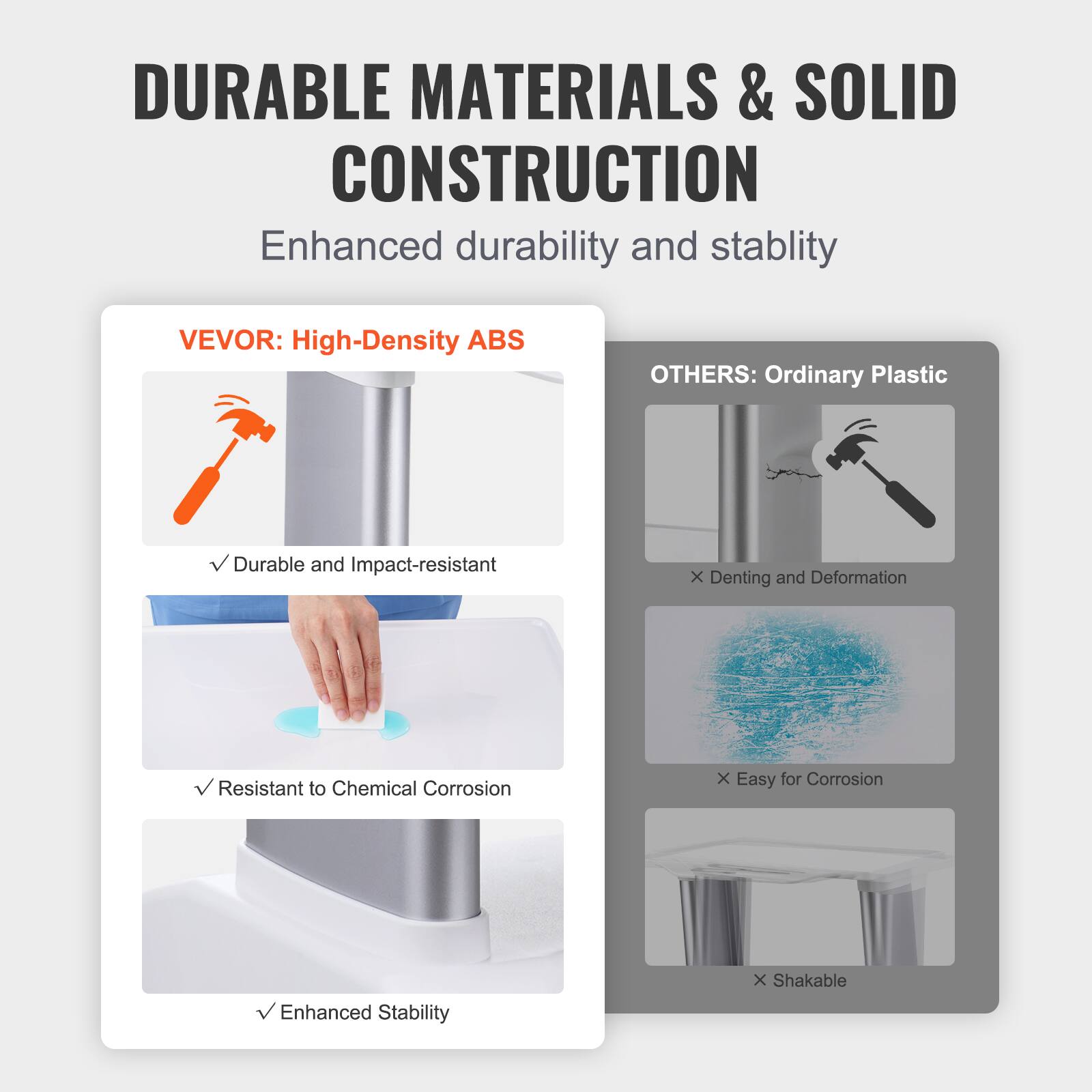 DURABLE MATERIALS & SOLID CONSTRUCTION
Enhanced durability and stability
VEVOR: High-Density ABS
Durable and Impact-resistant
Resistant to Chemical Corrosion
Enhanced Stability
OTHERS: Ordinary Plastic
Denting and Deformation
Easy for Corrosion
Shakable