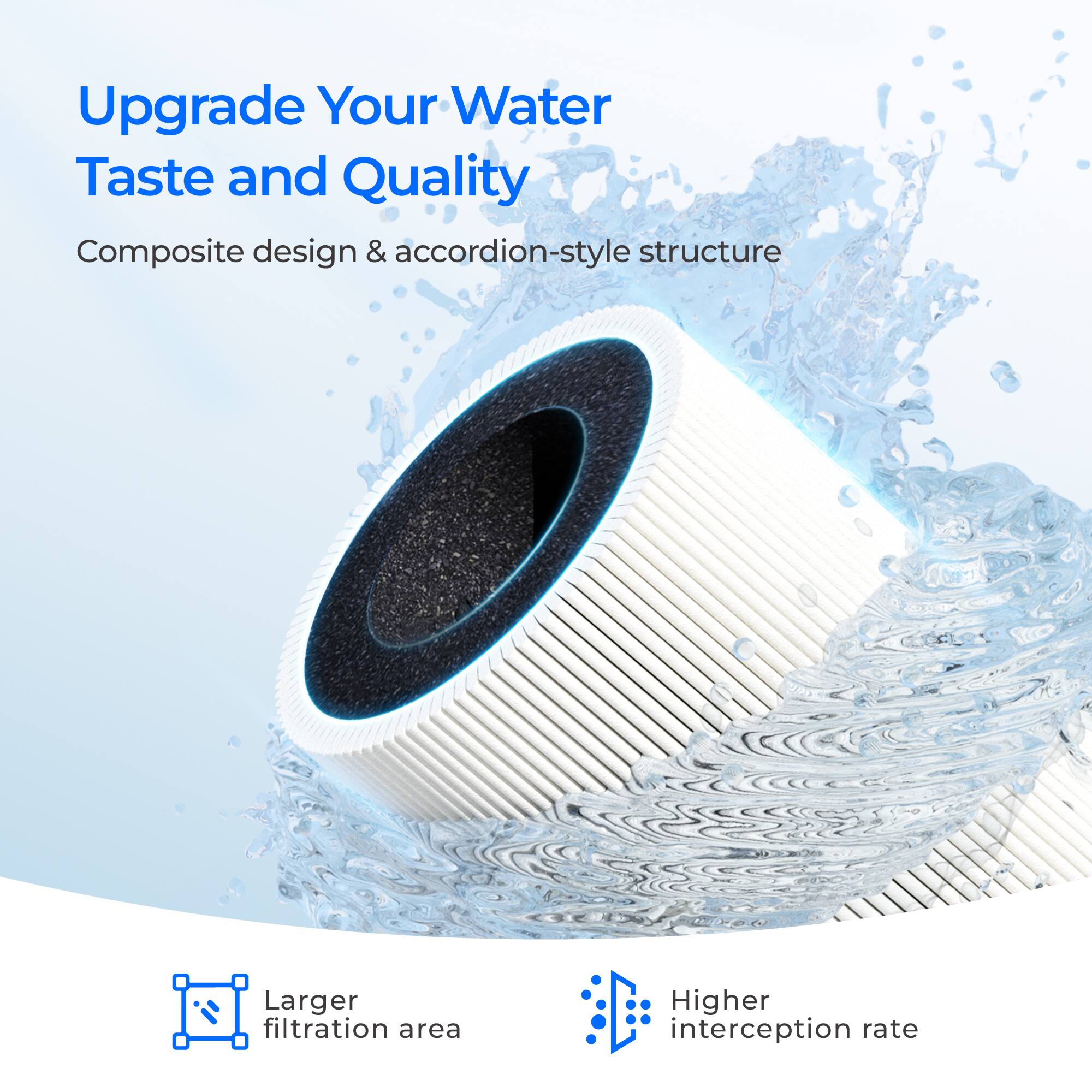 Upgrade Your Water Taste and Quality
Composite design & accordion-style structure
Larger filtration area
Higher interception rate