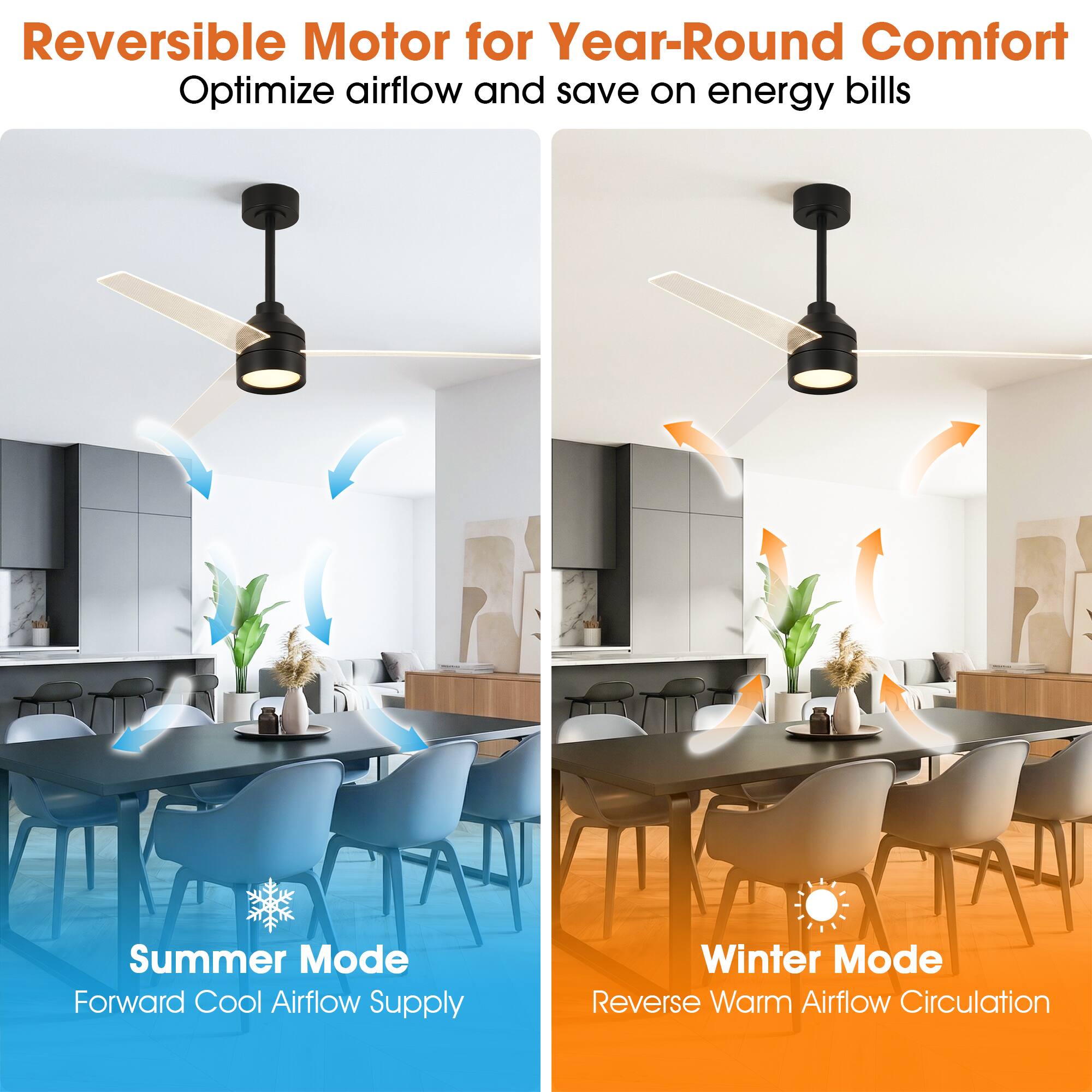 Reversible Motor for Year-Round Comfort  
Optimize airflow and save on energy bills  

Summer Mode  
Forward Cool Airflow Supply  

Winter Mode  
Reverse Warm Airflow Circulation