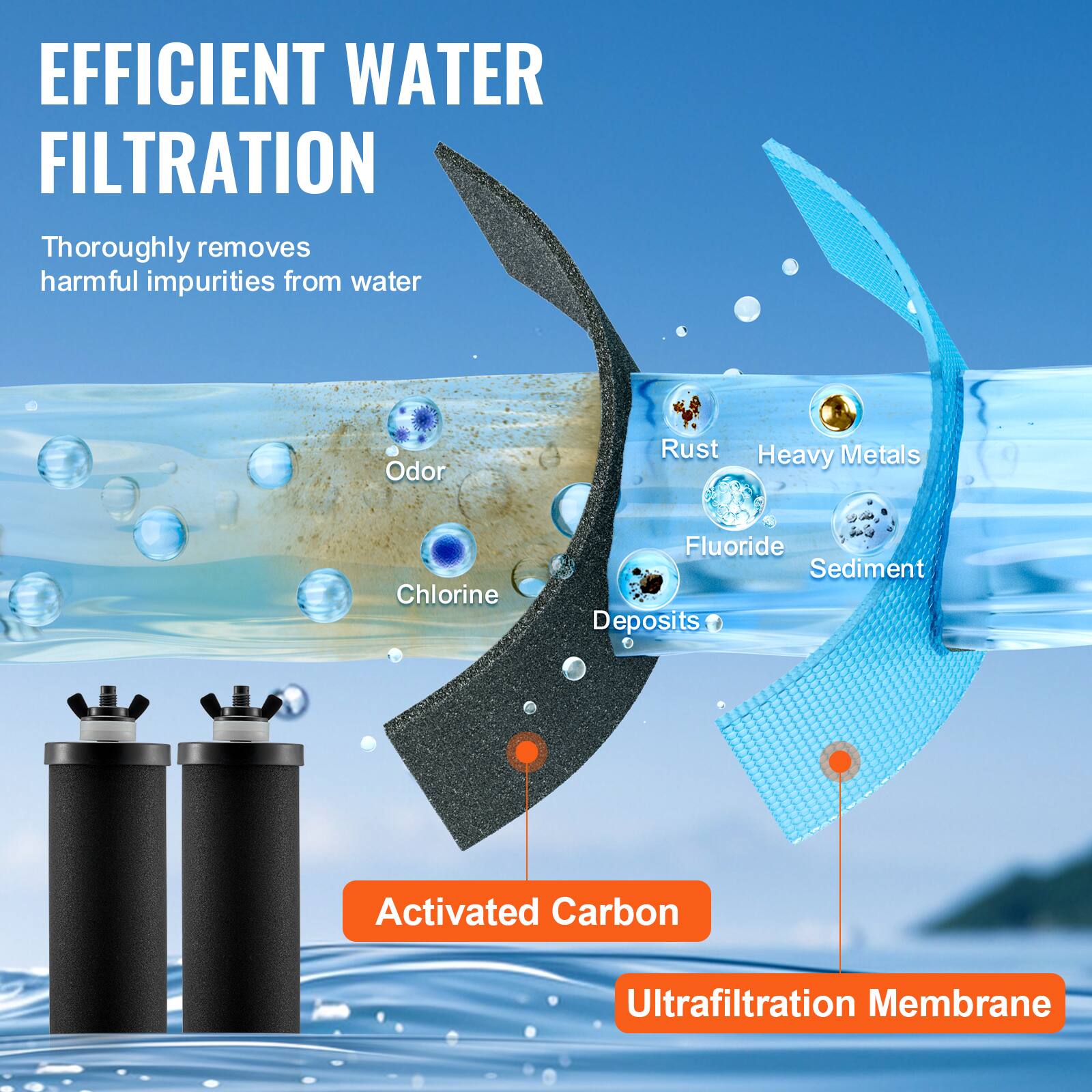 EFFICIENT WATER FILTRATION

Thoroughly removes harmful impurities from water

- Odor
- Chlorine
- Rust
- Heavy Metals
- Fluoride
- Sediment Deposits

Activated Carbon

Ultrafiltration Membrane