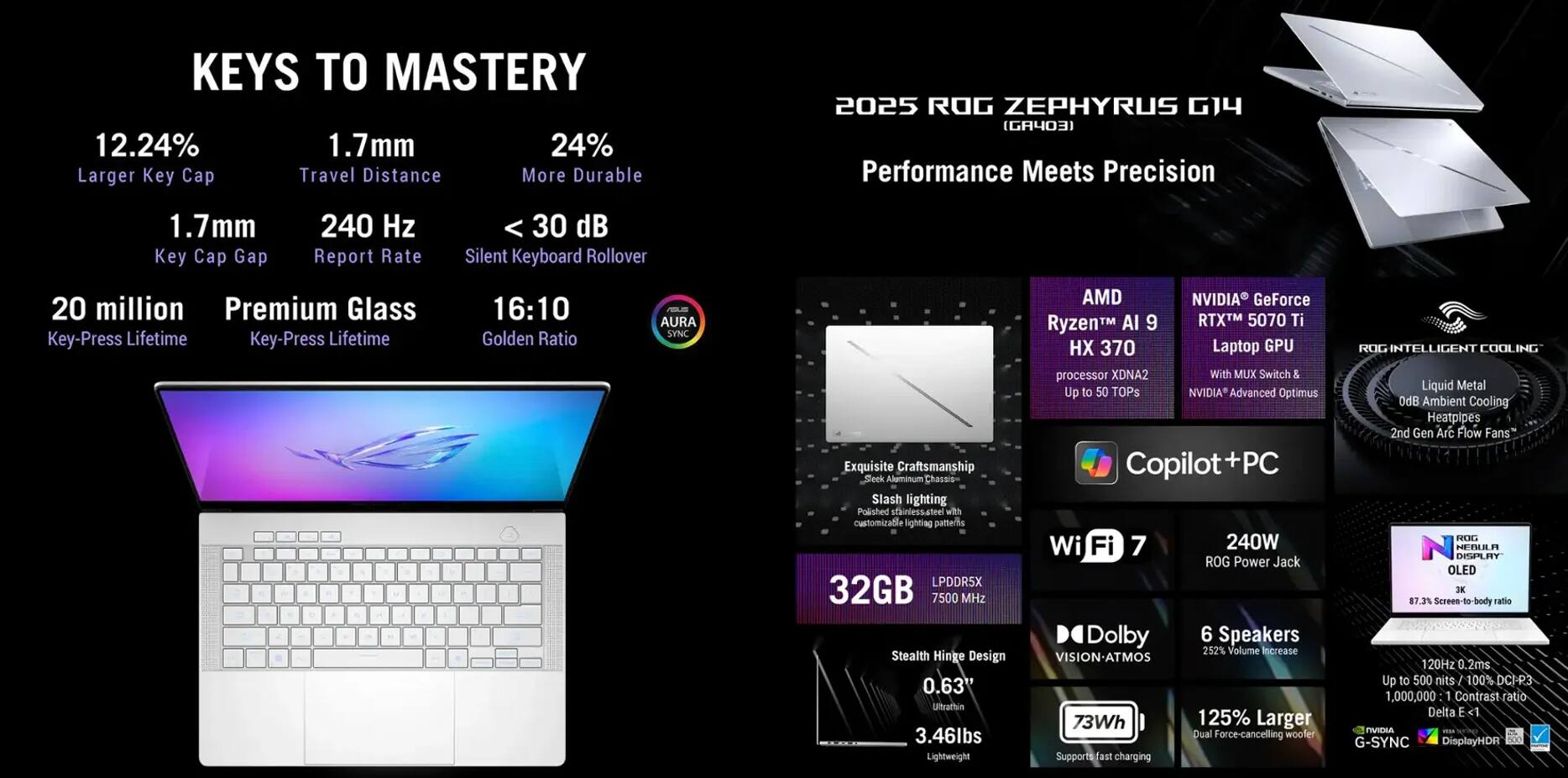 **KEYS TO MASTERY**

- 12.24% Larger Key Cap
- 1.7mm Travel Distance
- 24% More Durable
- 1.7mm Key Cap Gap
- 240 Hz Report Rate
- < 30 dB Silent Keyboard Rollover
- 20 million Key-Press Lifetime
- Premium Glass Key-Press Lifetime
- 16:10 Golden Ratio
- AURA SYNC

**2025 ROG ZEPHYRUS G14 (GA403)**
Performance Meets Precision

- AMD Ryzen™ 9 HX 370 processor XDNA2
- NVIDIA GeForce RTX™ 5070 Ti Laptop GPU
- Up to 50 TOPs
- NVIDIA Advanced Optimus Copilot+PC
- Wi-Fi 7
- 240W ROG Power Jack
- 6 Speakers
- Dolby Atmos
- 73Wh Battery
- 125% Larger Dual Force-cancelling woofer
- Supports fast charging
- ROG INTELLIGENT COOLING
  - Liquid Metal
  - 0dB
