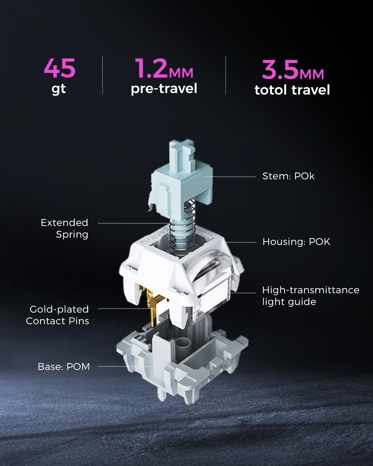 45 gt  
1.2MM pre-travel  
3.5MM total travel  

Stem: POK  
Extended Spring  
Housing: POK  
Gold-plated Contact Pins  
High-transmittance light guide  
Base: POM