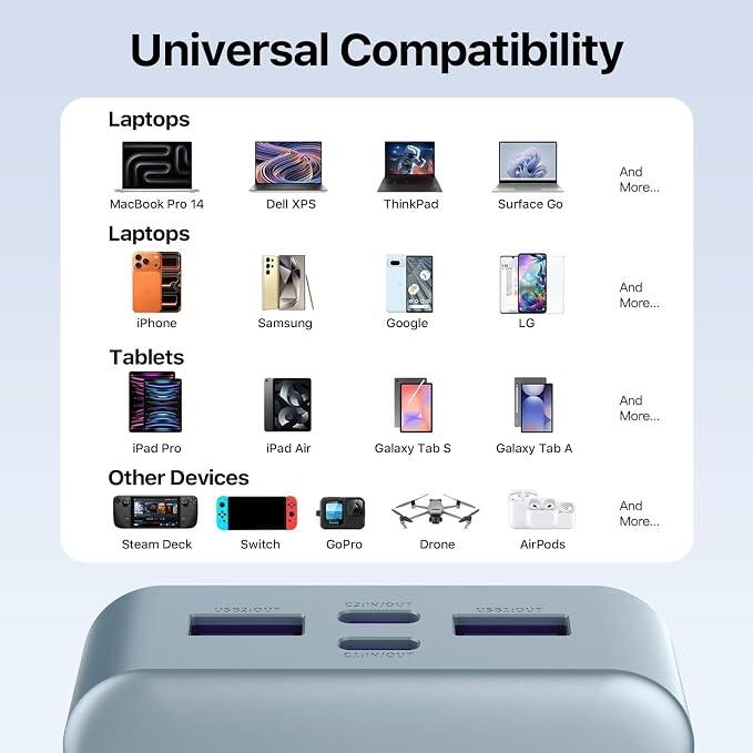 Universal Compatibility

Laptops
- MacBook Pro 14
- Dell XPS
- ThinkPad
- Surface Go
- And More...

Laptops
- iPhone
- Samsung
- Google
- LG
- And More...

Tablets
- iPad Pro
- iPad Air
- Galaxy Tab S
- Galaxy Tab A
- And More...

Other Devices
- Steam Deck
- Switch
- GoPro
- Drone
- AirPods
- And More...

02:IN/OUT
USSA:OUT