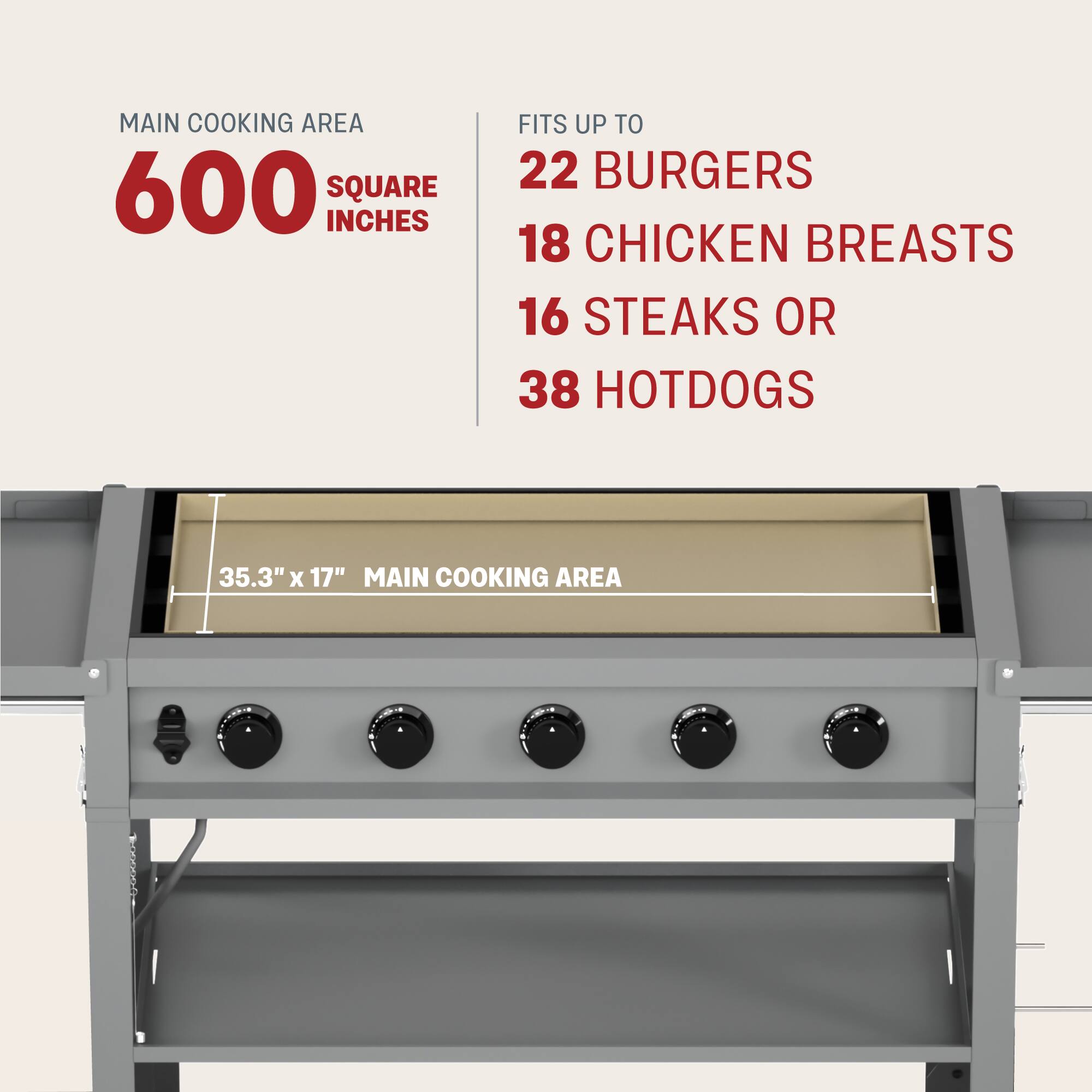 The main cooking area of this grill is 600 square inches, which can accommodate up to 22 burgers, 18 chicken breasts, 16 steaks, or 38 hotdogs. The grill has a cooking area of 35.3" x 17".