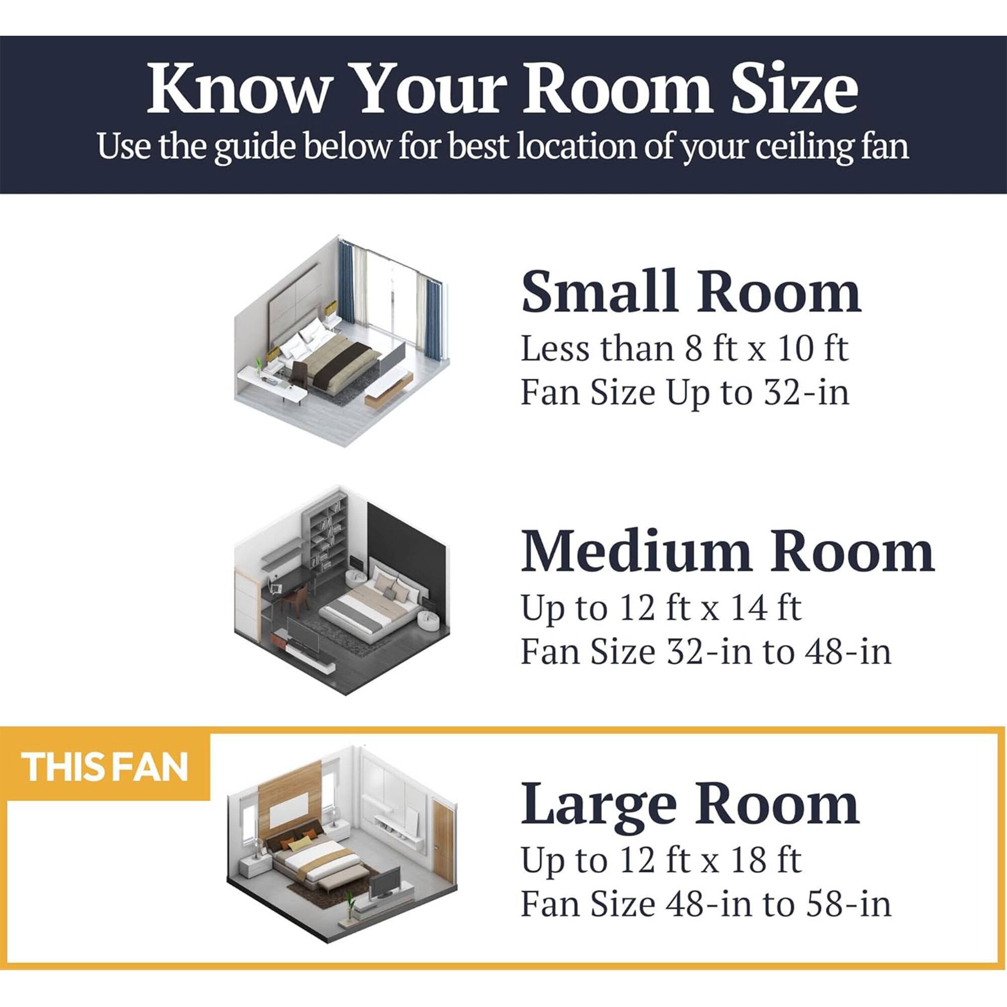 Know Your Room Size  
Use the guide below for best location of your ceiling fan  

Small Room  
Less than 8 ft x 10 ft  
Fan Size Up to 32-in  

Medium Room  
Up to 12 ft x 14 ft  
Fan Size 32-in to 48-in  

Large Room  
Up to 12 ft x 18 ft  
Fan Size 48-in to 58-in  

THIS FAN