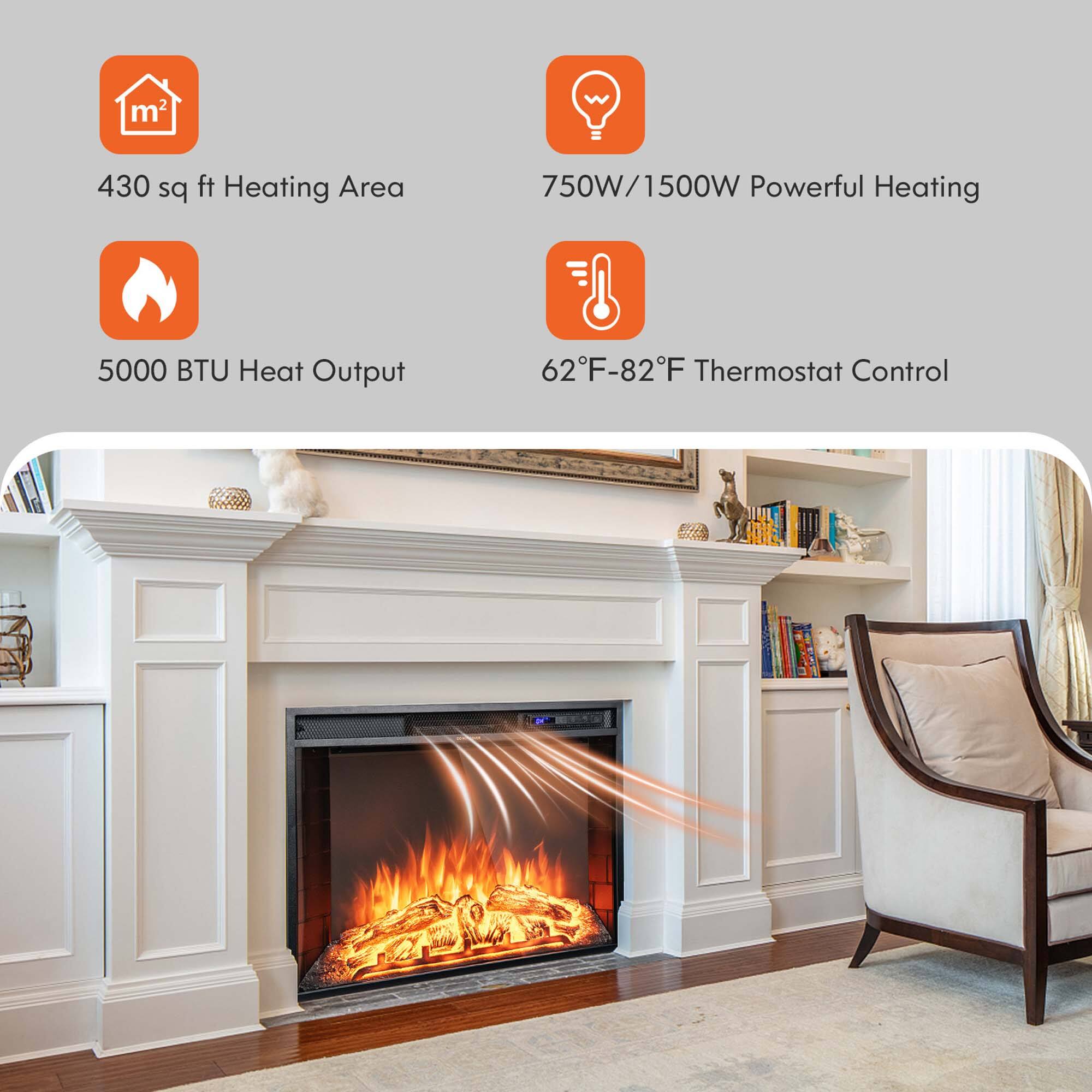 - 430 sq ft Heating Area
- 5000 BTU Heat Output
- 750W/1500W Powerful Heating
- 62°F-82°F Thermostat Control