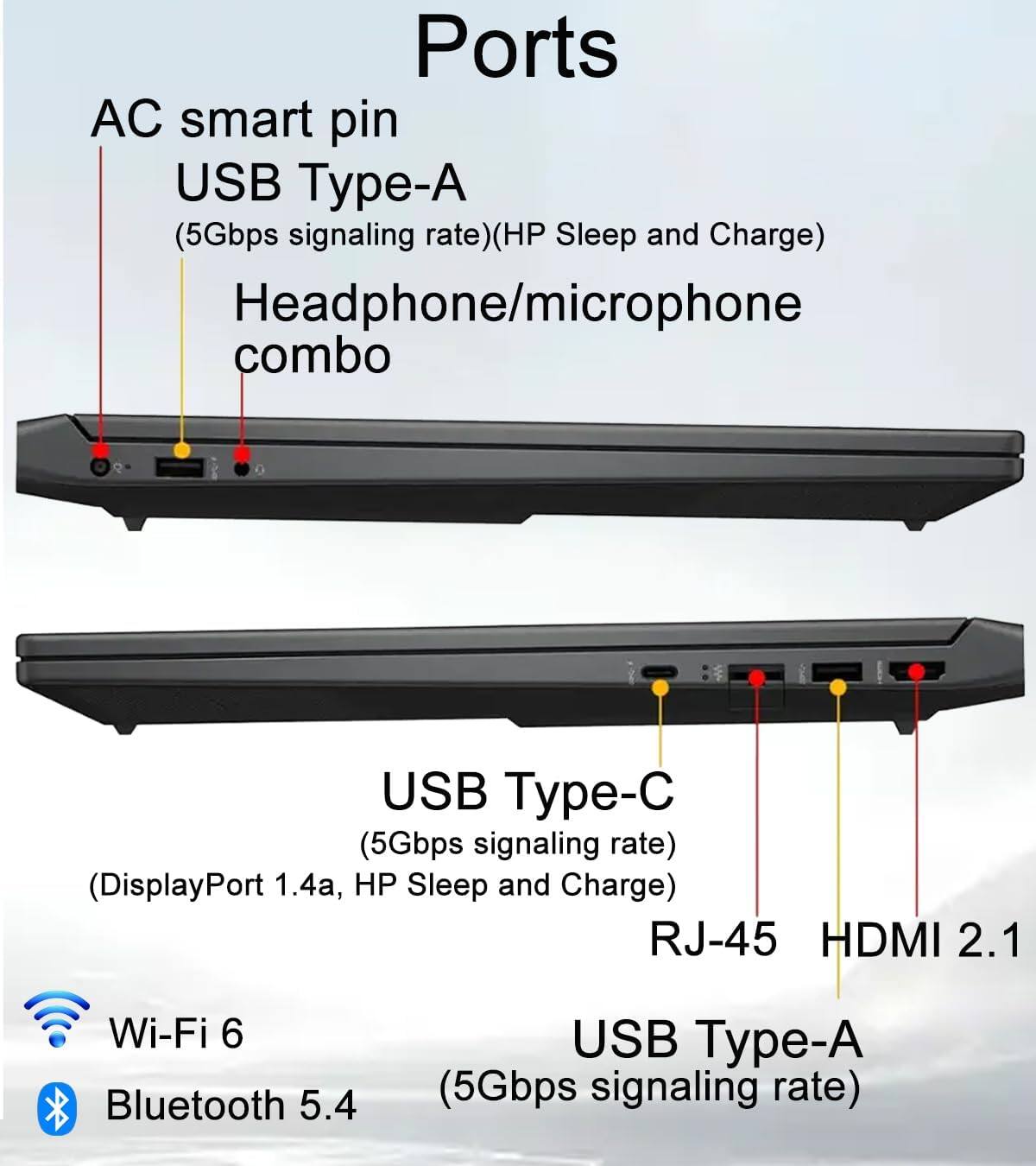 Ports  
- AC smart pin  
- USB Type-A (5Gbps signaling rate) (HP Sleep and Charge)  
- Headphone/microphone combo  
- USB Type-C (5Gbps signaling rate) (DisplayPort 1.4a, HP Sleep and Charge)  
- RJ-45  
- HDMI 2.1  
- Wi-Fi 6  
- Bluetooth 5.4  
- USB Type-A (5Gbps signaling rate)
