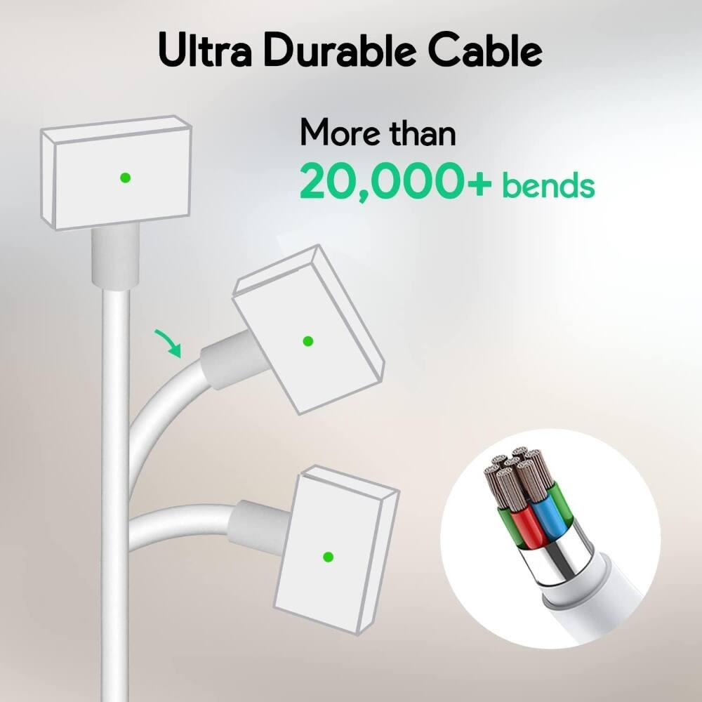 Ultra Durable Cable  
More than 20,000+ bends