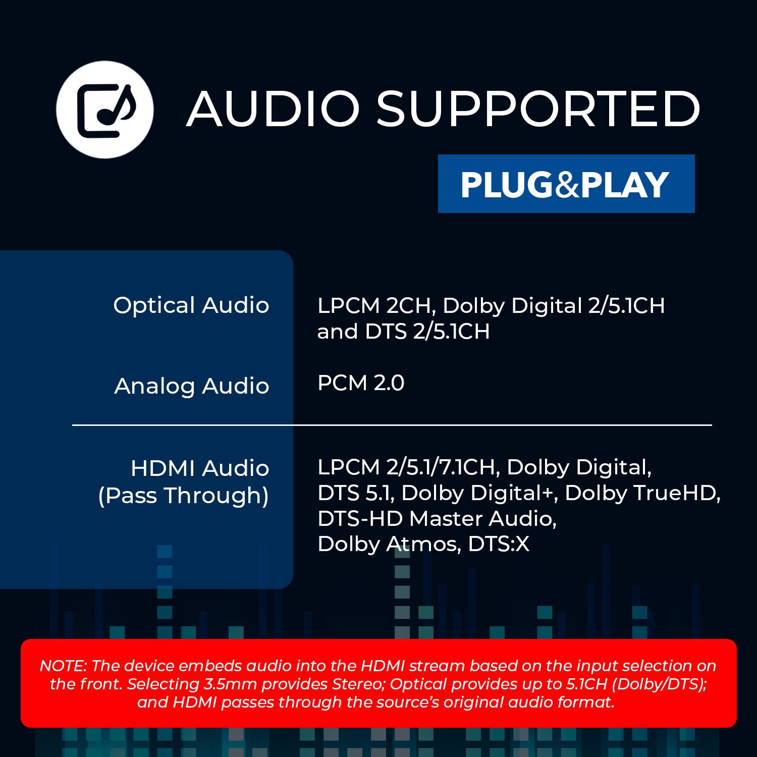 AUDIO SUPPORTED PLUG&PLAY

Optical Audio  
LPCM 2CH, Dolby Digital 2/5.1CH and DTS 2/5.1CH

Analog Audio  
PCM 2.0

HDMI Audio (Pass Through)  
LPCM 2/5.1/7.1CH, Dolby Digital, DTS 5.1, Dolby Digital+, Dolby TrueHD, DTS-HD Master Audio, Dolby Atmos, DTS:X

NOTE: The device embeds audio into the HDMI stream based on the input selection on the front. Selecting 3.5mm provides Stereo; Optical provides up to 5.1CH (Dolby/DTS); and HDMI passes through the source's original audio format.