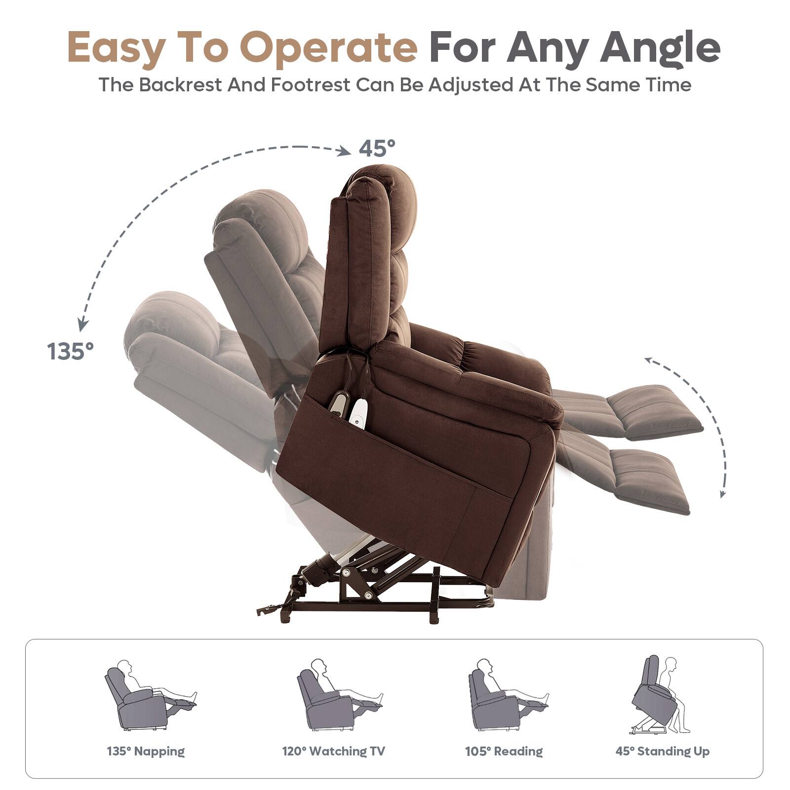 Easy To Operate For Any Angle  
The Backrest And Footrest Can Be Adjusted At The Same Time  

135°  
45°  

135° Napping  
120° Watching TV  
105° Reading  
45° Standing Up