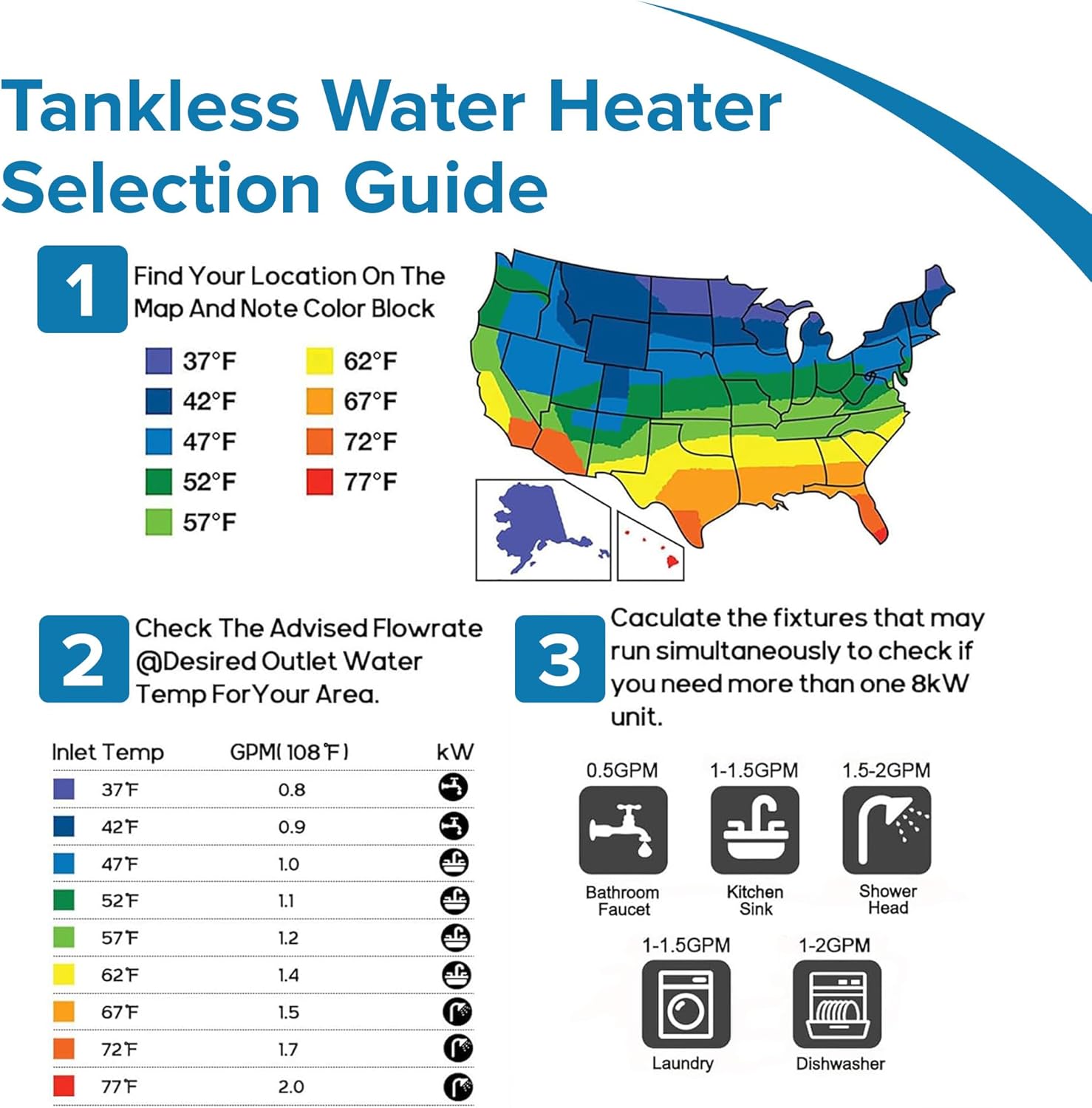 Tankless Water Heater Selection Guide

1. Find Your Location On The Map And Note Color Block
   - 37°F
   - 42°F
   - 47°F
   - 52°F
   - 57°F
   - 62°F
   - 67°F
   - 72°F
   - 77°F

2. Check The Advised Flowrate @Desired Outlet Water Temp For Your Area.

| Inlet Temp | GPM (108°F) | kW |
|-----------|-----------|----|
| 37°F      | 0.8       |    |
| 42°F      | 0.9       |    |
| 47°F      | 1.0       |    |
| 52°F      | 1.1       |    |
| 57°F      | 1.2       |    |
| 62°F      | 1.4       |    |
| 67°F      | 1.5       |    |
| 72°F      | 1.7       |    |
| 77°F      | 2.0      